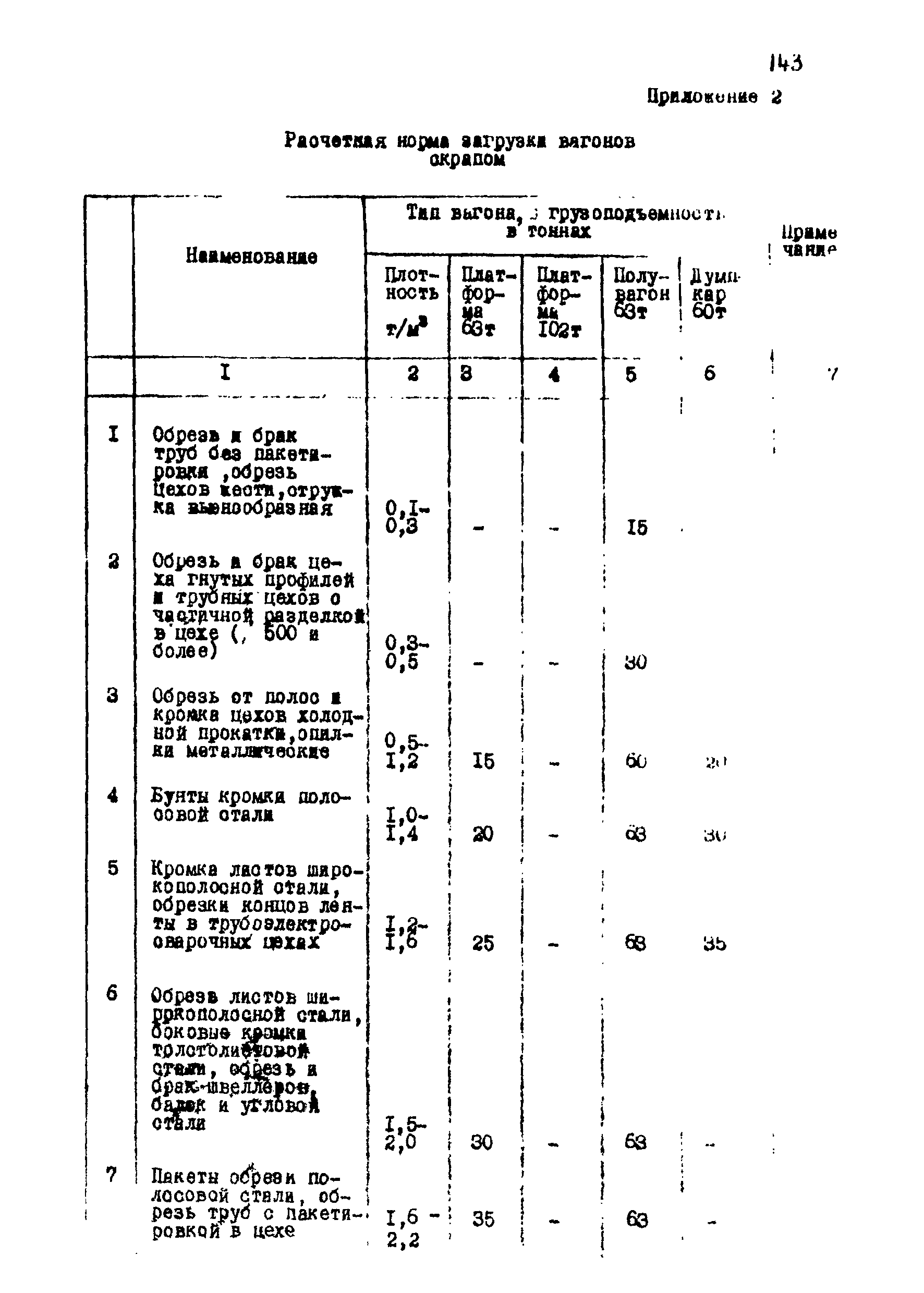 ВНТП 1-18-79/МЧМ СССР