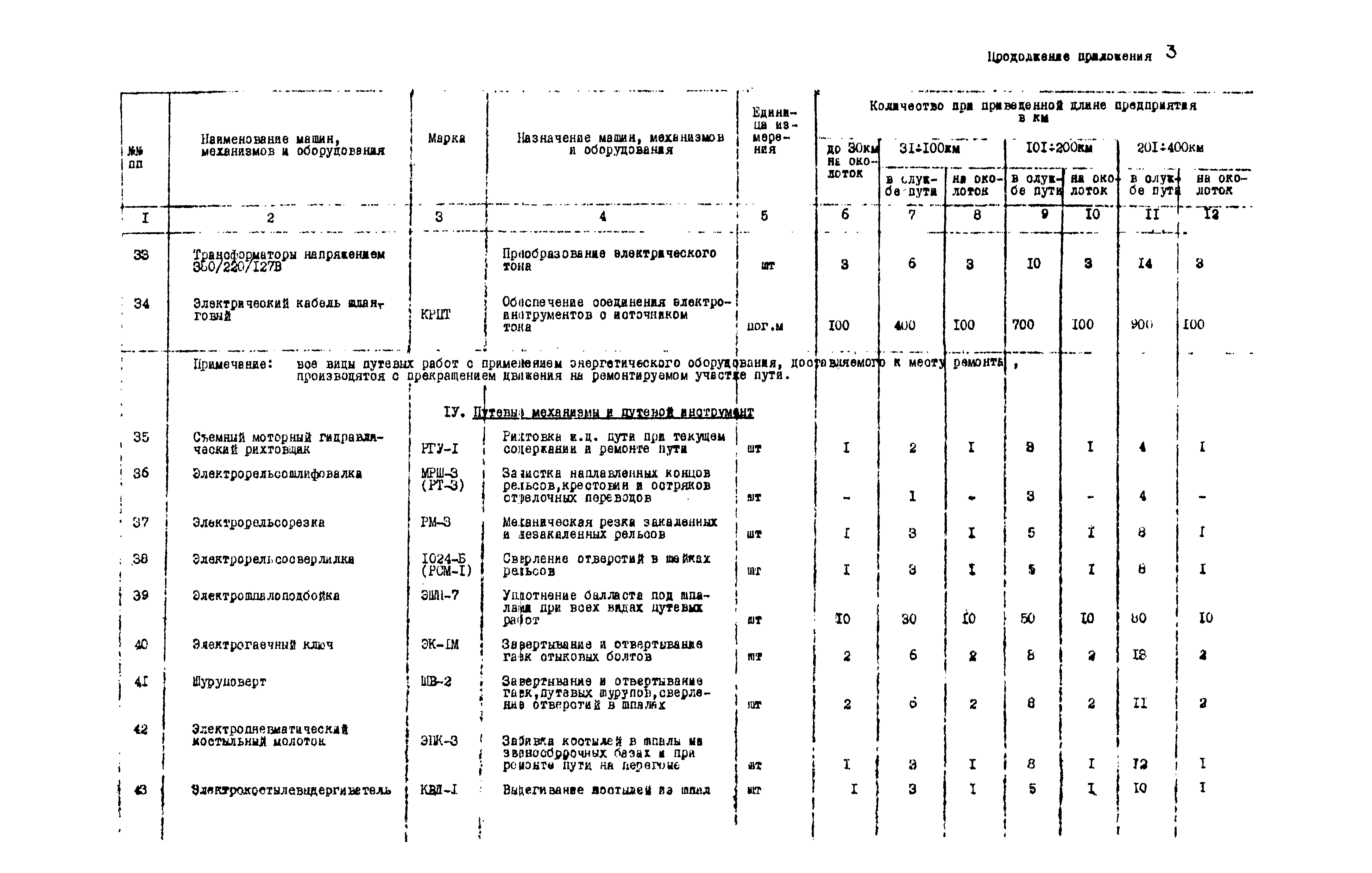 ВНТП 1-18-79/МЧМ СССР