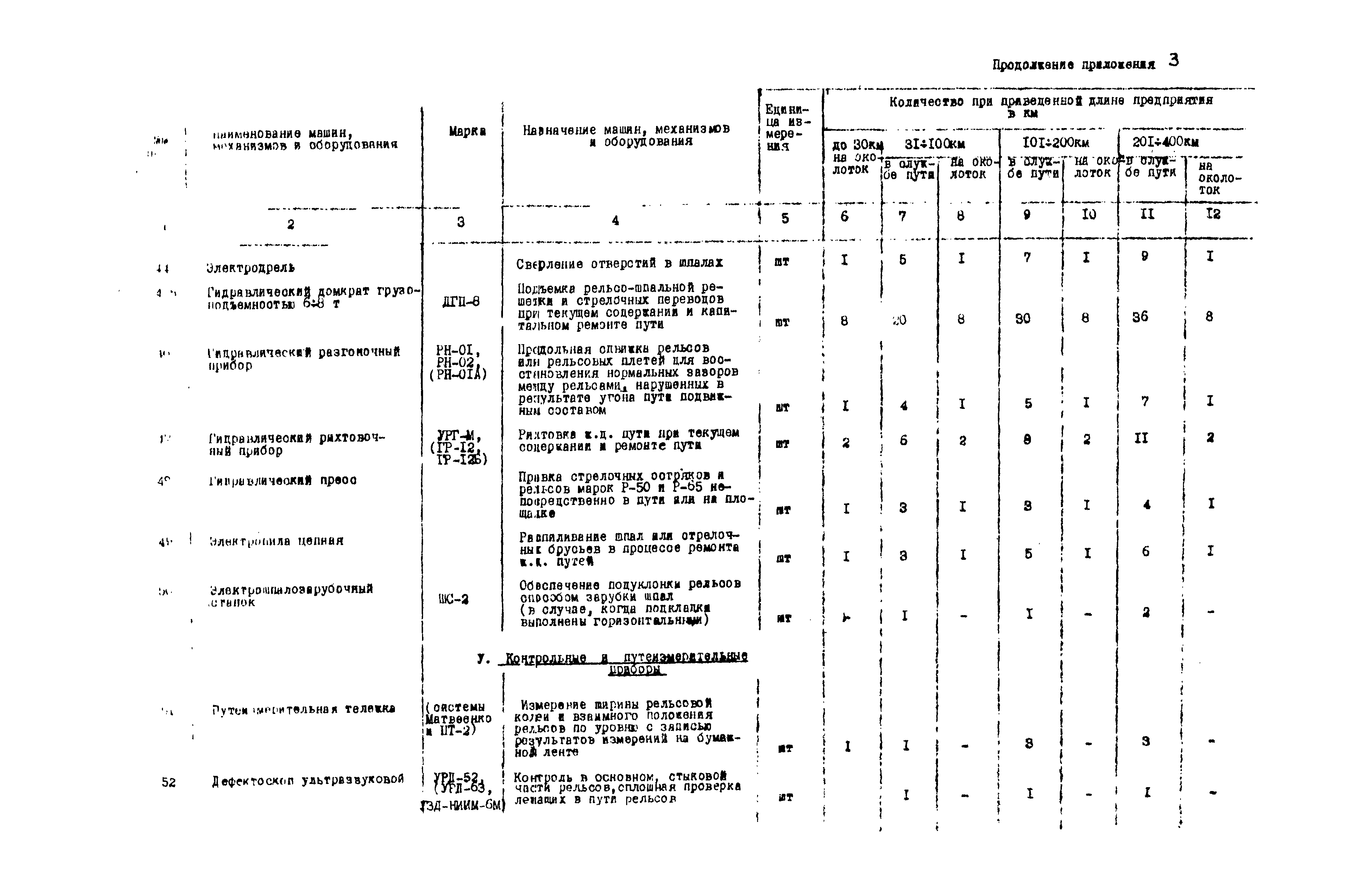 ВНТП 1-18-79/МЧМ СССР