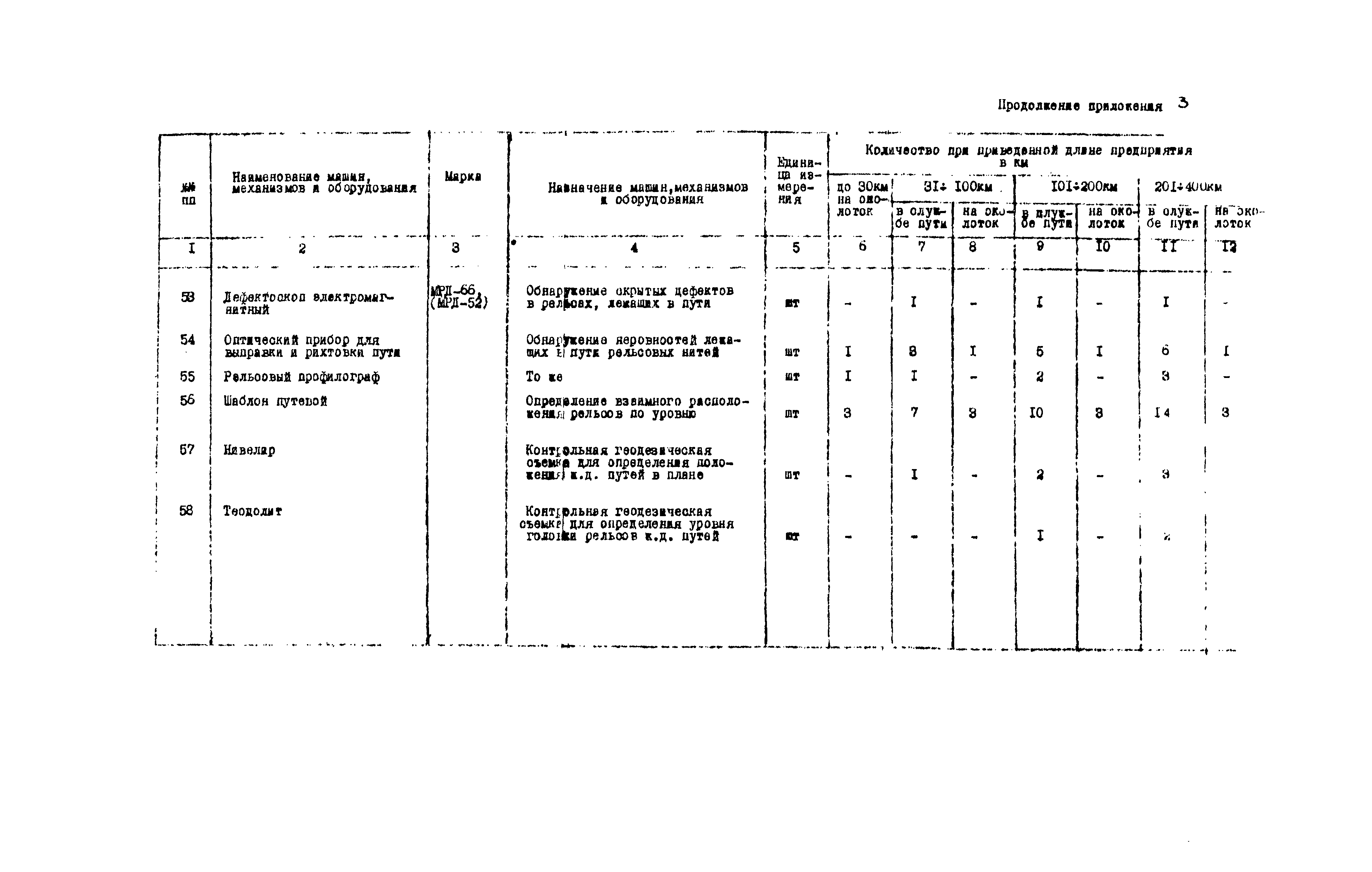 ВНТП 1-18-79/МЧМ СССР