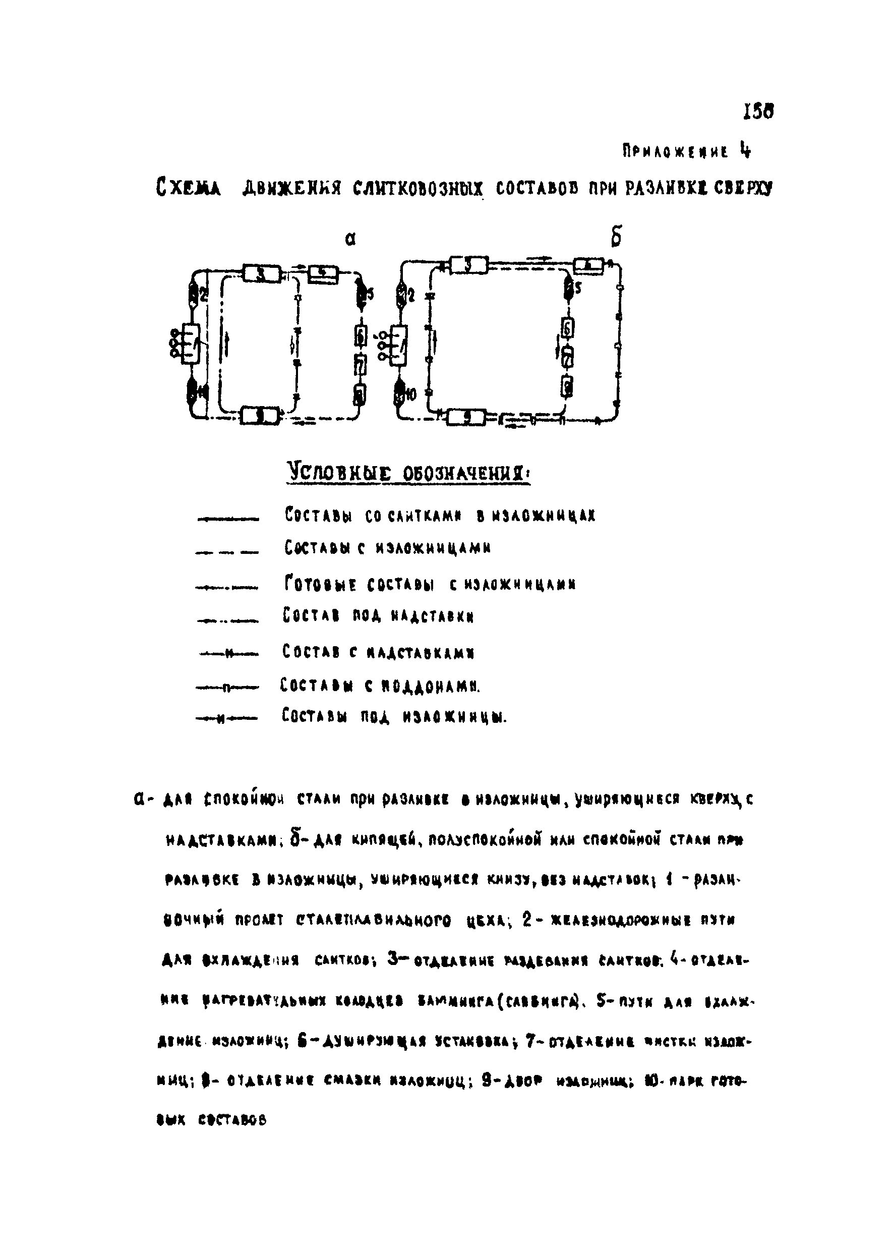 ВНТП 1-18-79/МЧМ СССР