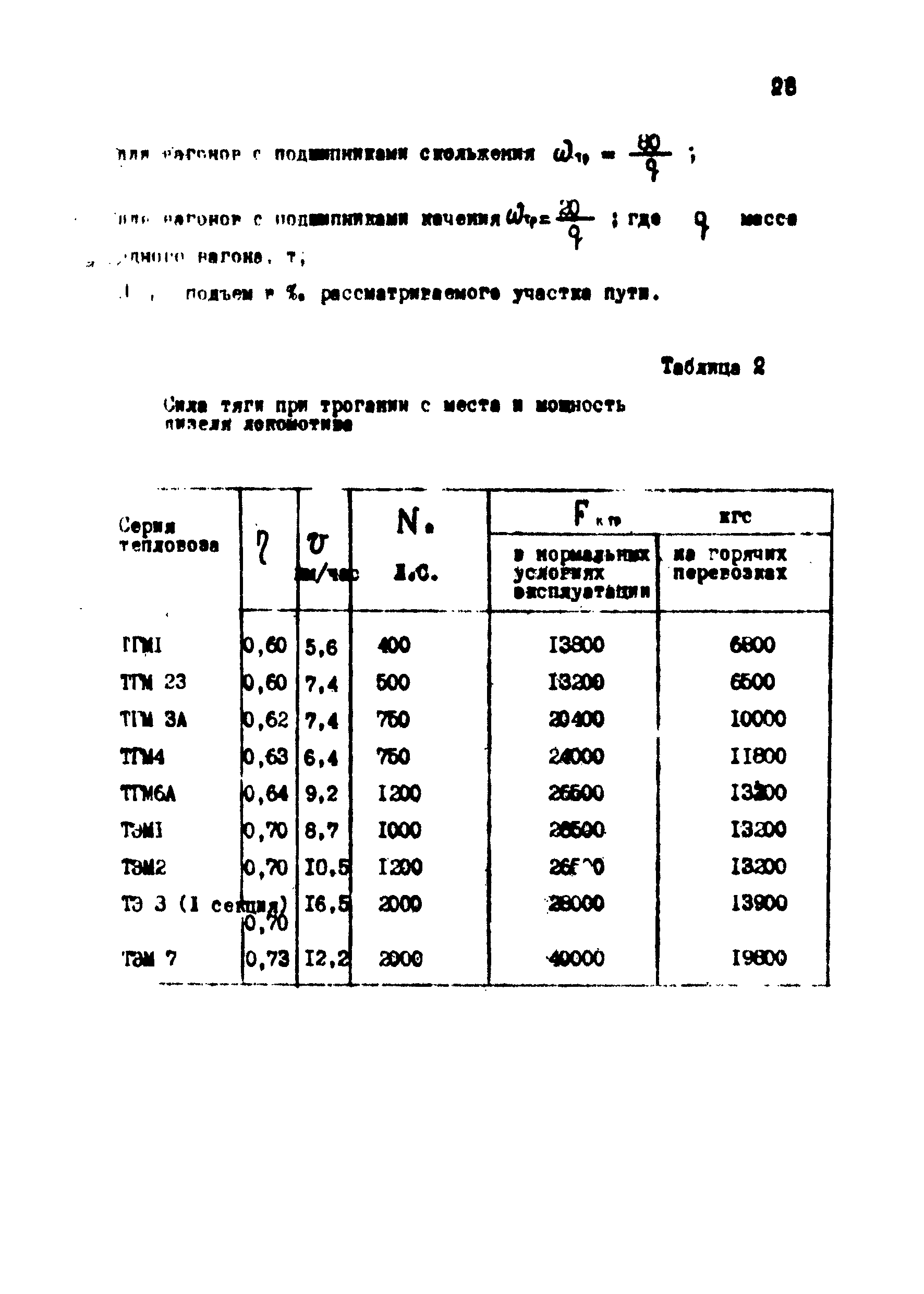 ВНТП 1-18-79/МЧМ СССР