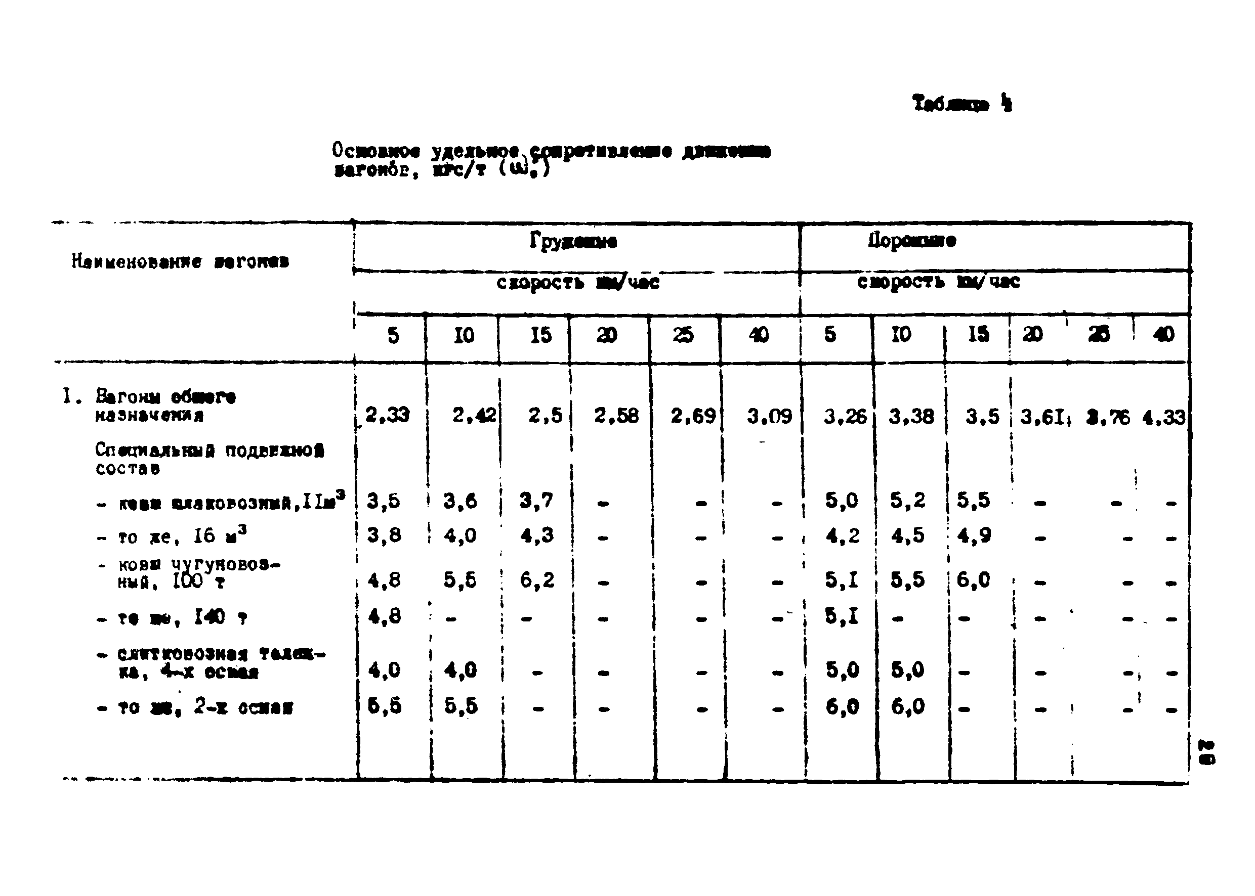 ВНТП 1-18-79/МЧМ СССР