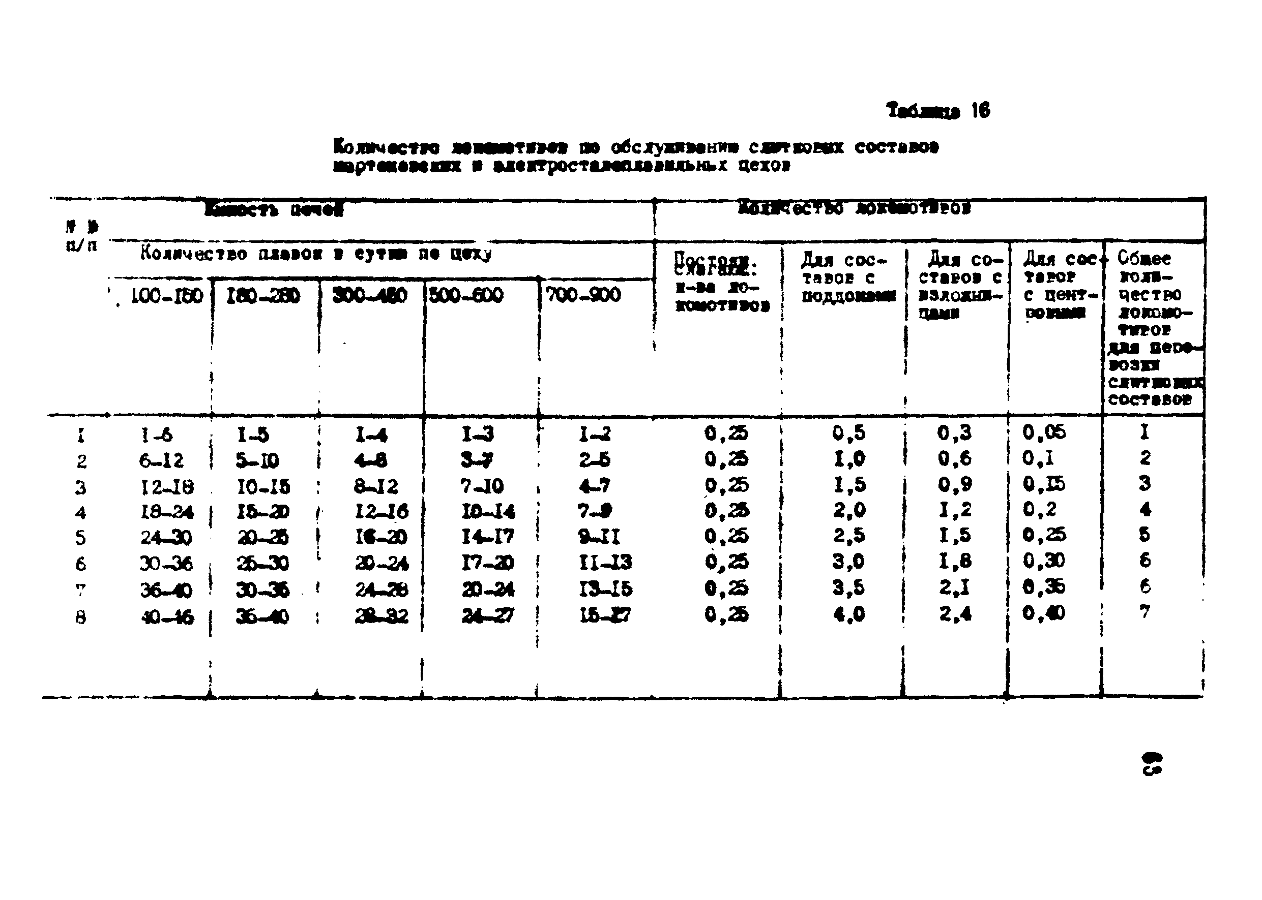 ВНТП 1-18-79/МЧМ СССР