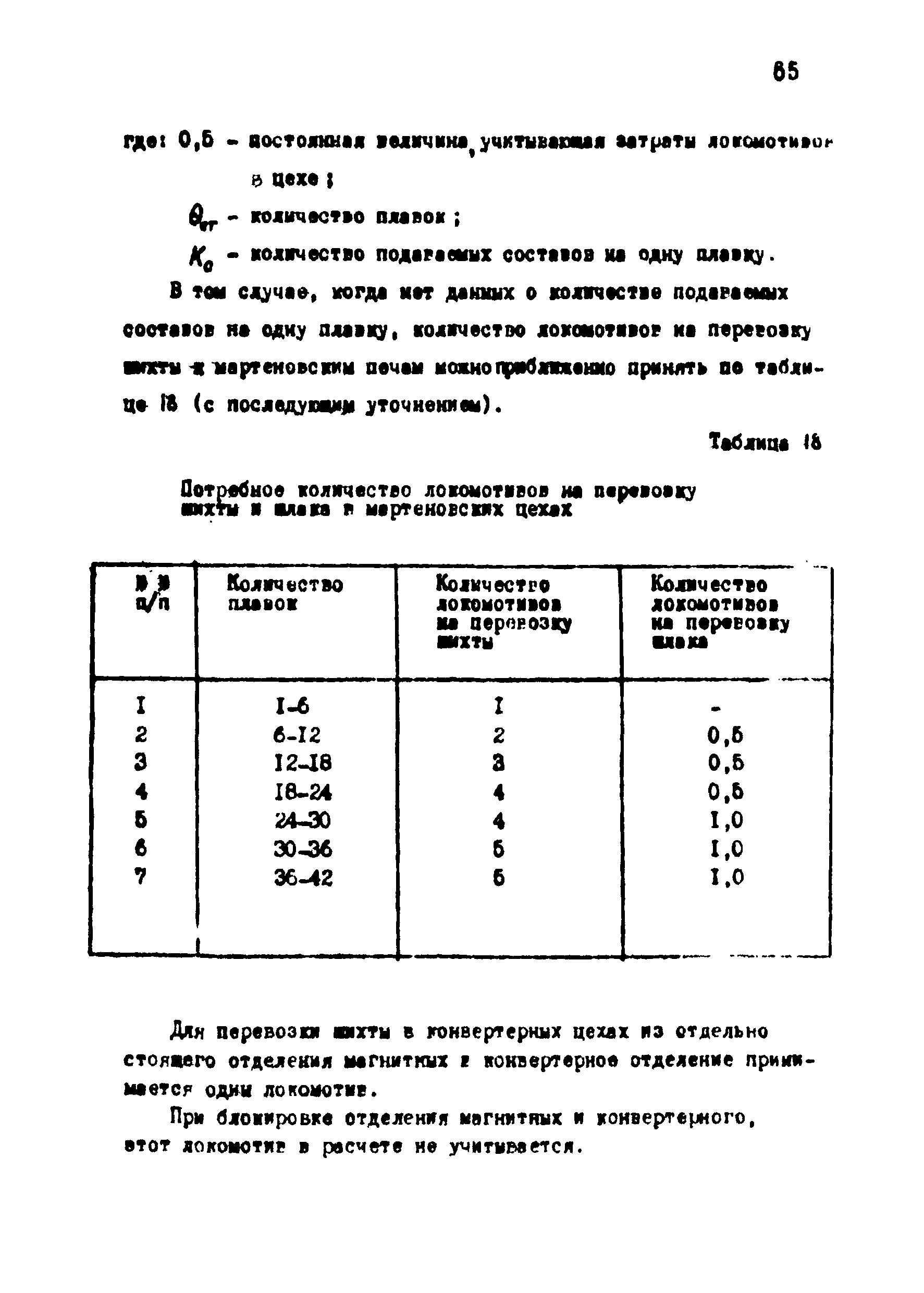 ВНТП 1-18-79/МЧМ СССР