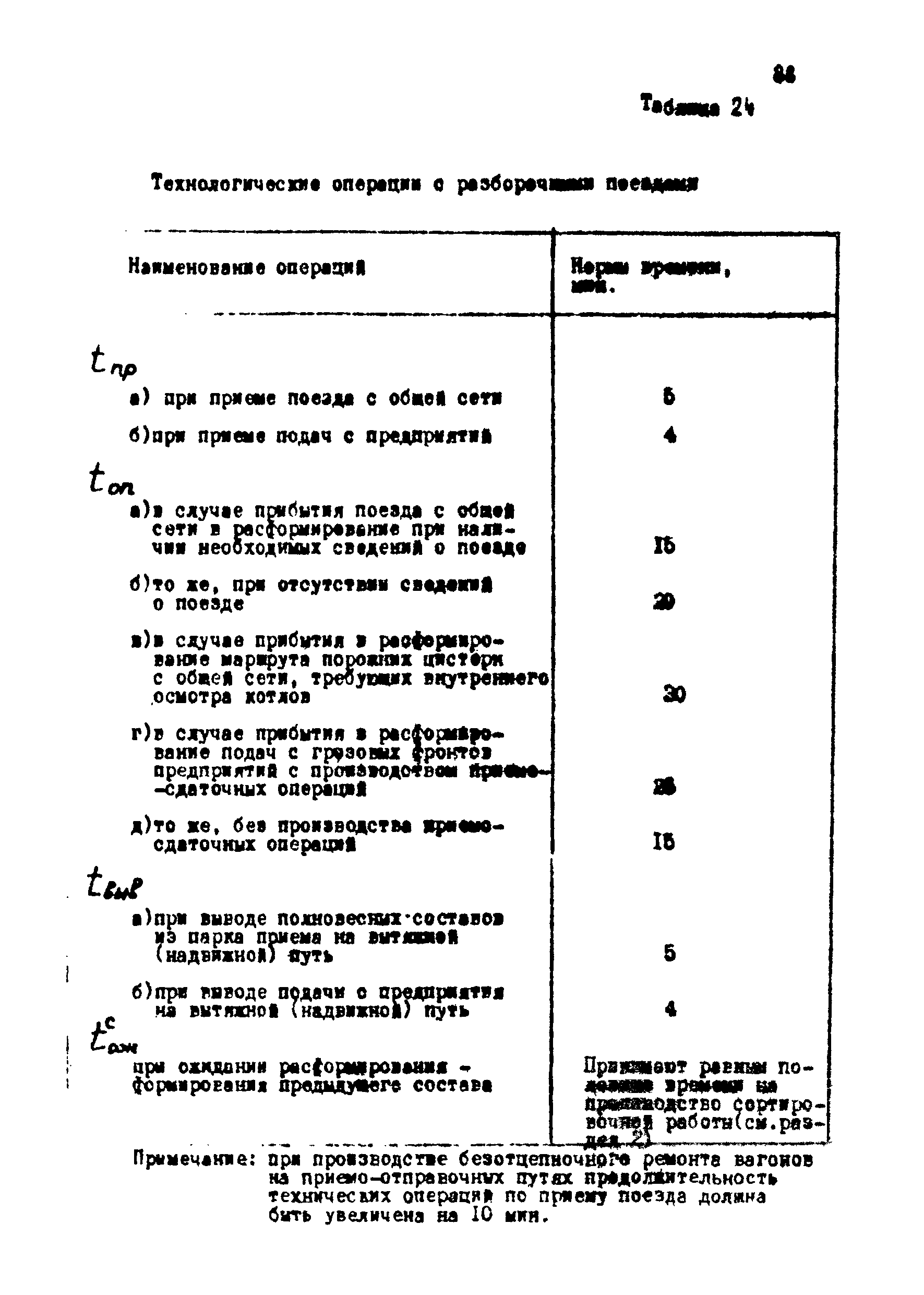 ВНТП 1-18-79/МЧМ СССР