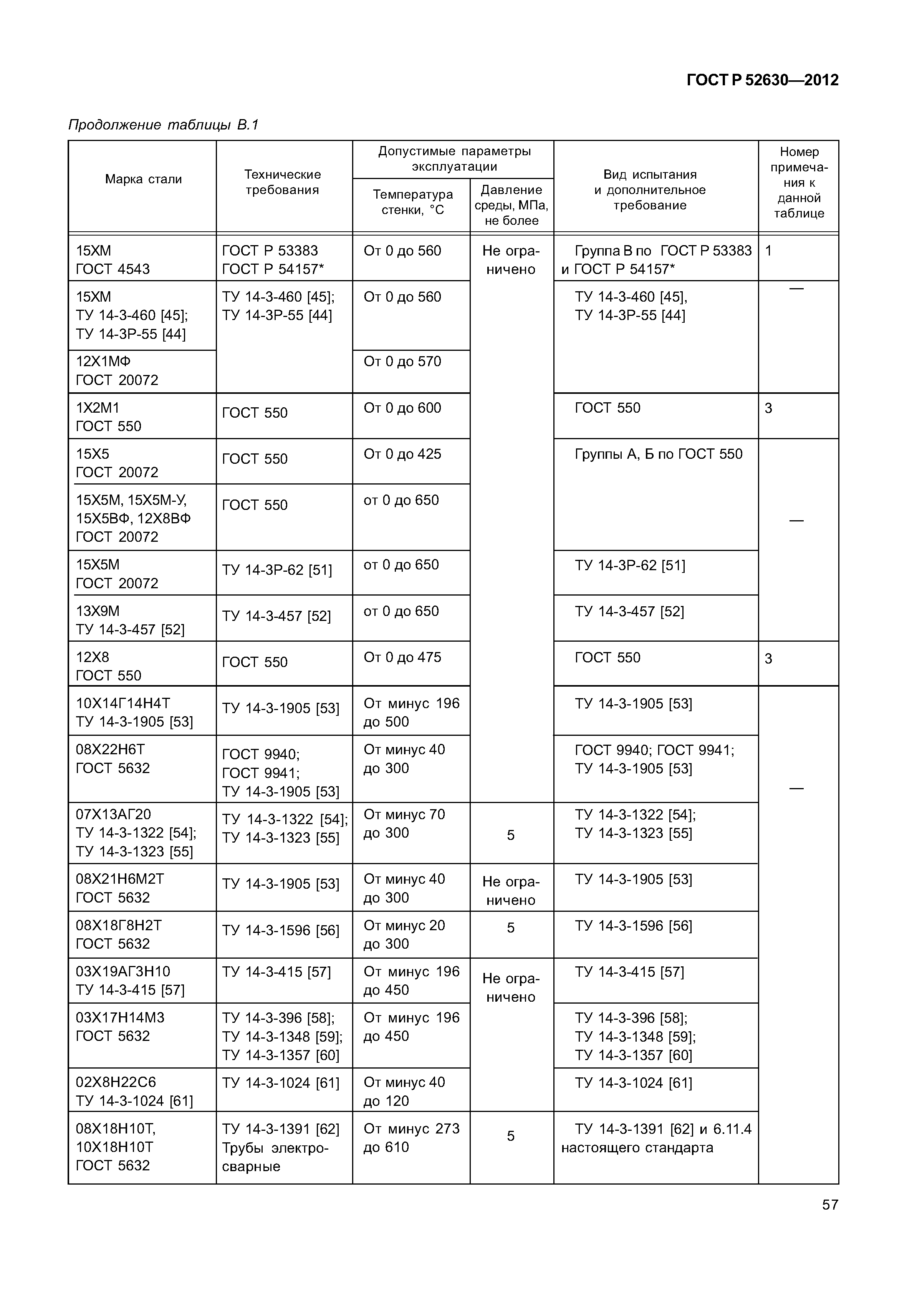 ГОСТ Р 52630-2012