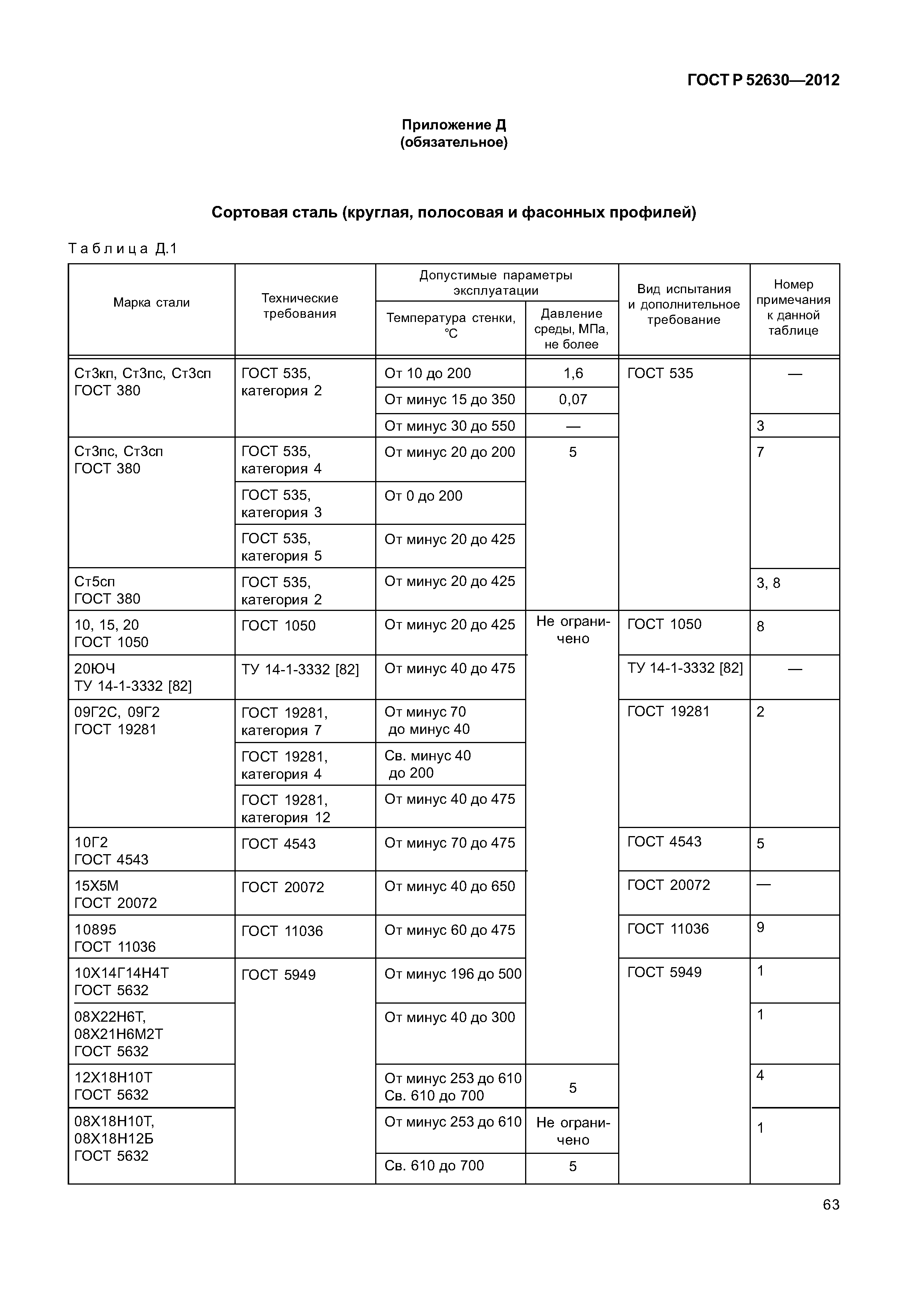 ГОСТ Р 52630-2012