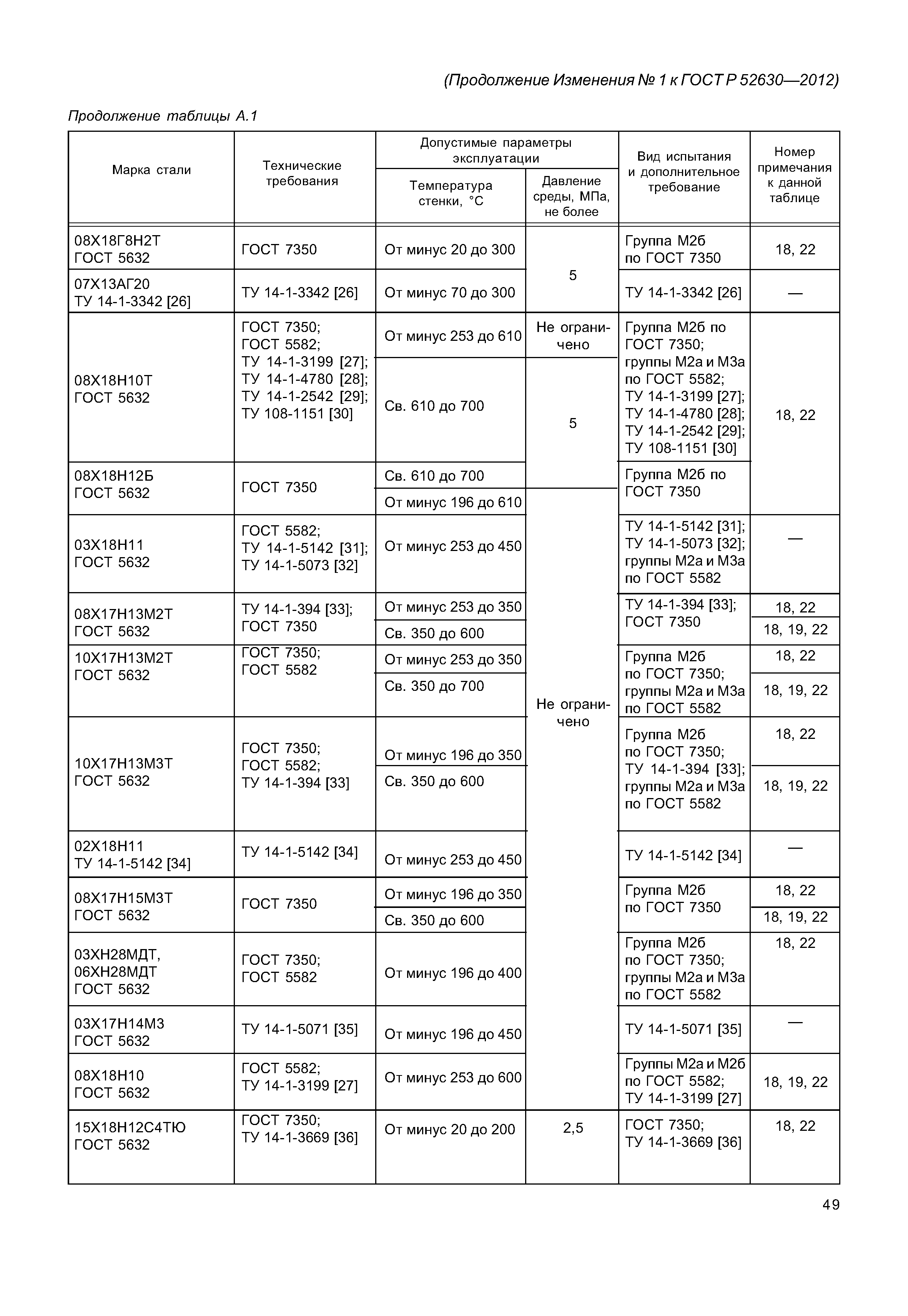 ГОСТ Р 52630-2012