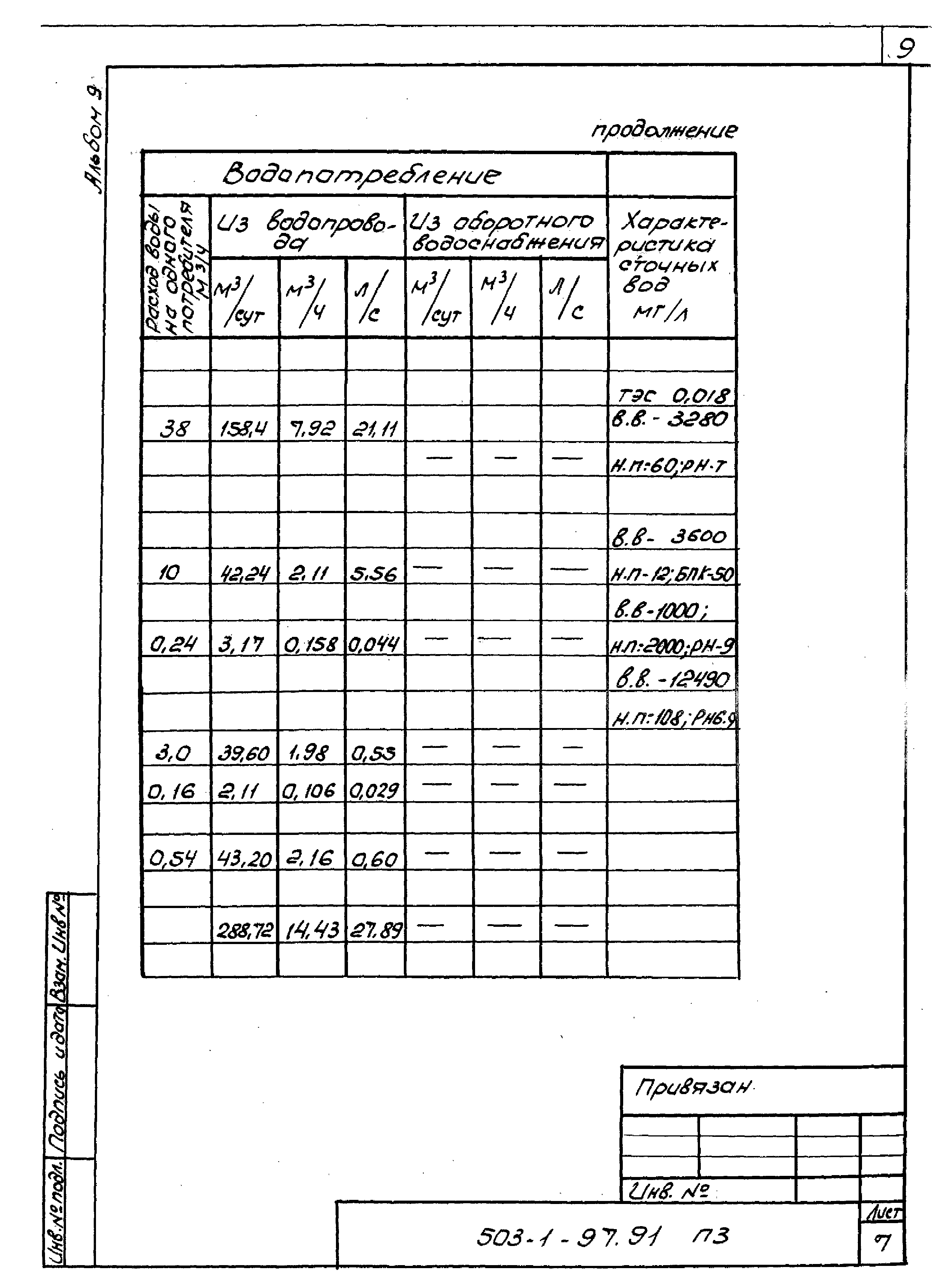 Типовой проект 503-1-97.91