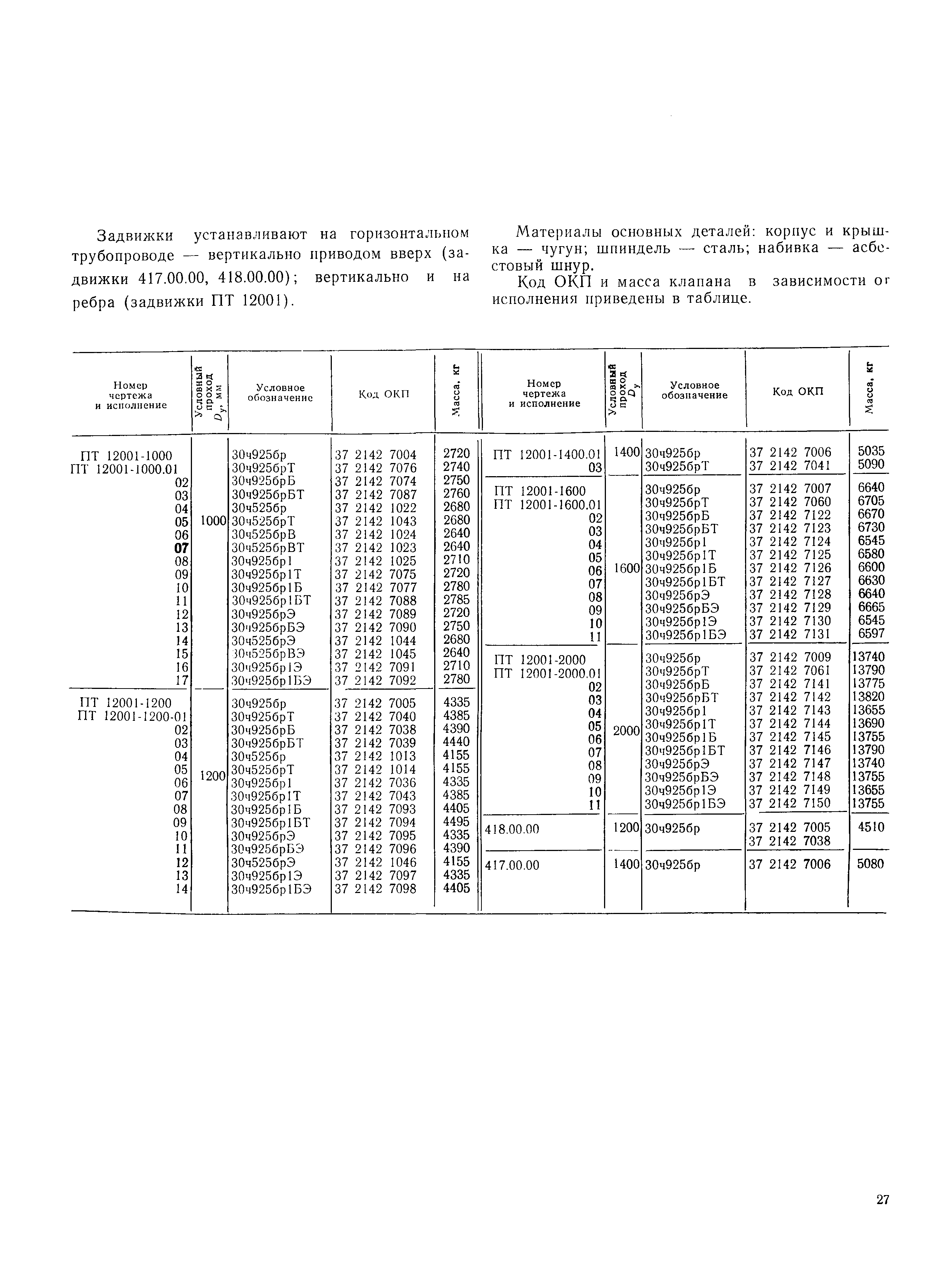 Часть II