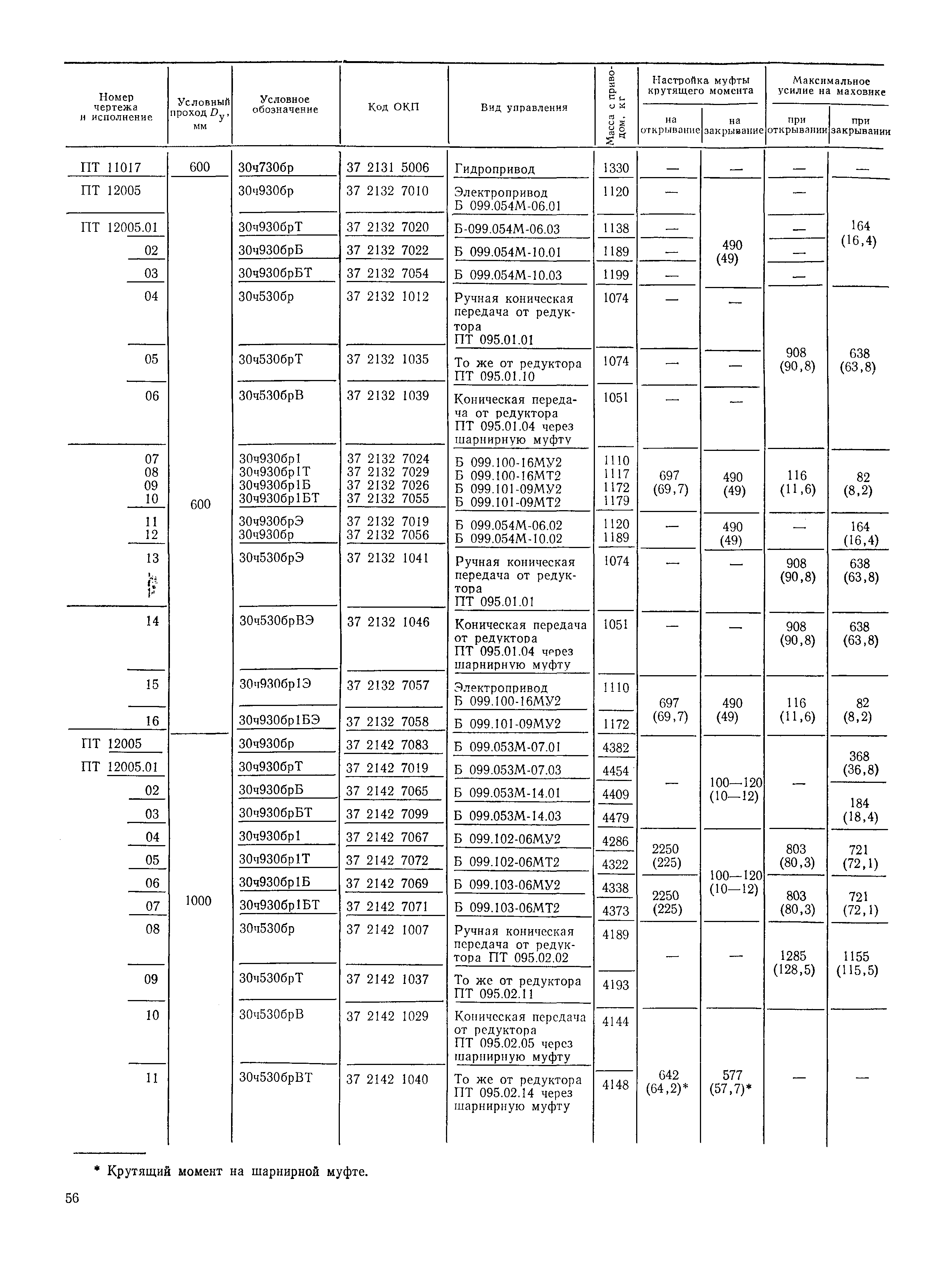 Часть II