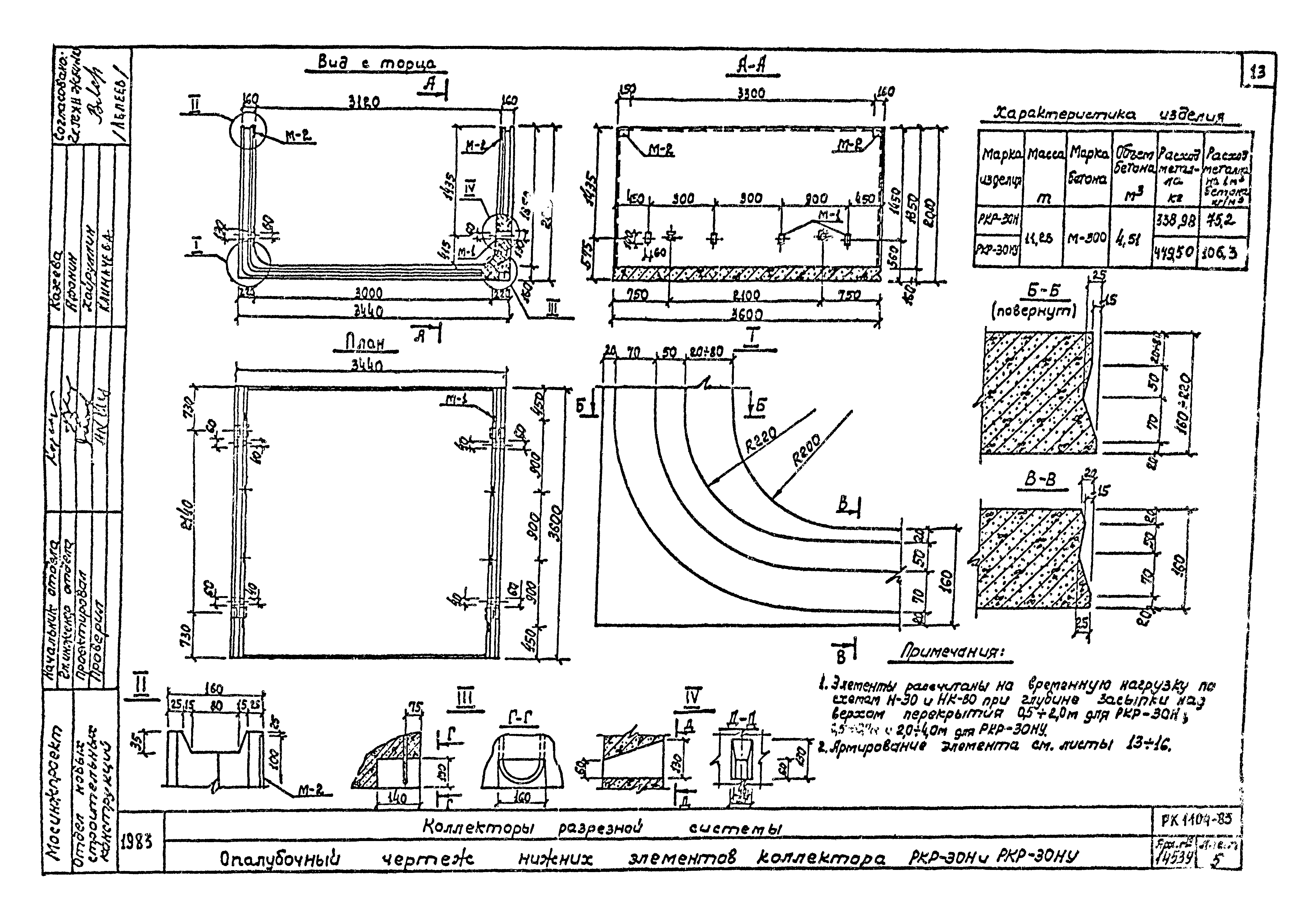 Альбом РК 1104-83