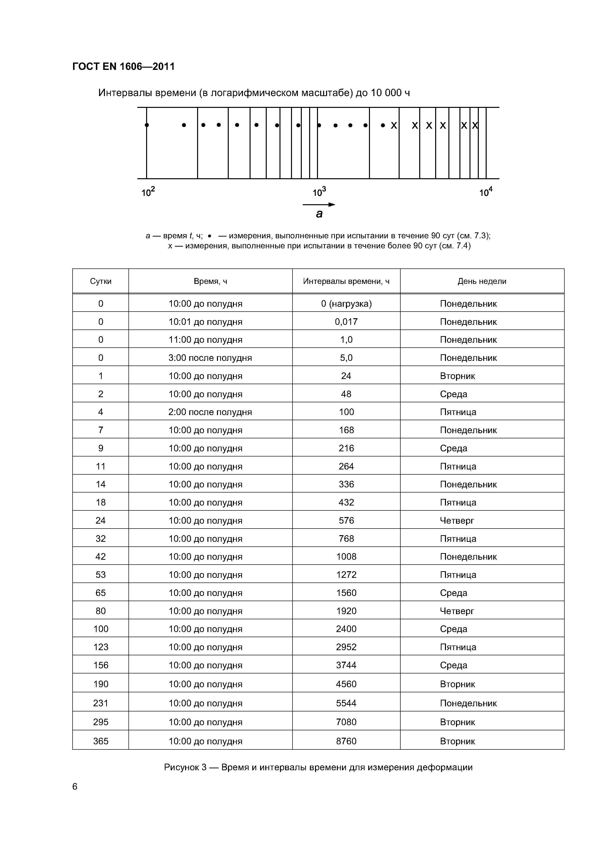 ГОСТ EN 1606-2011