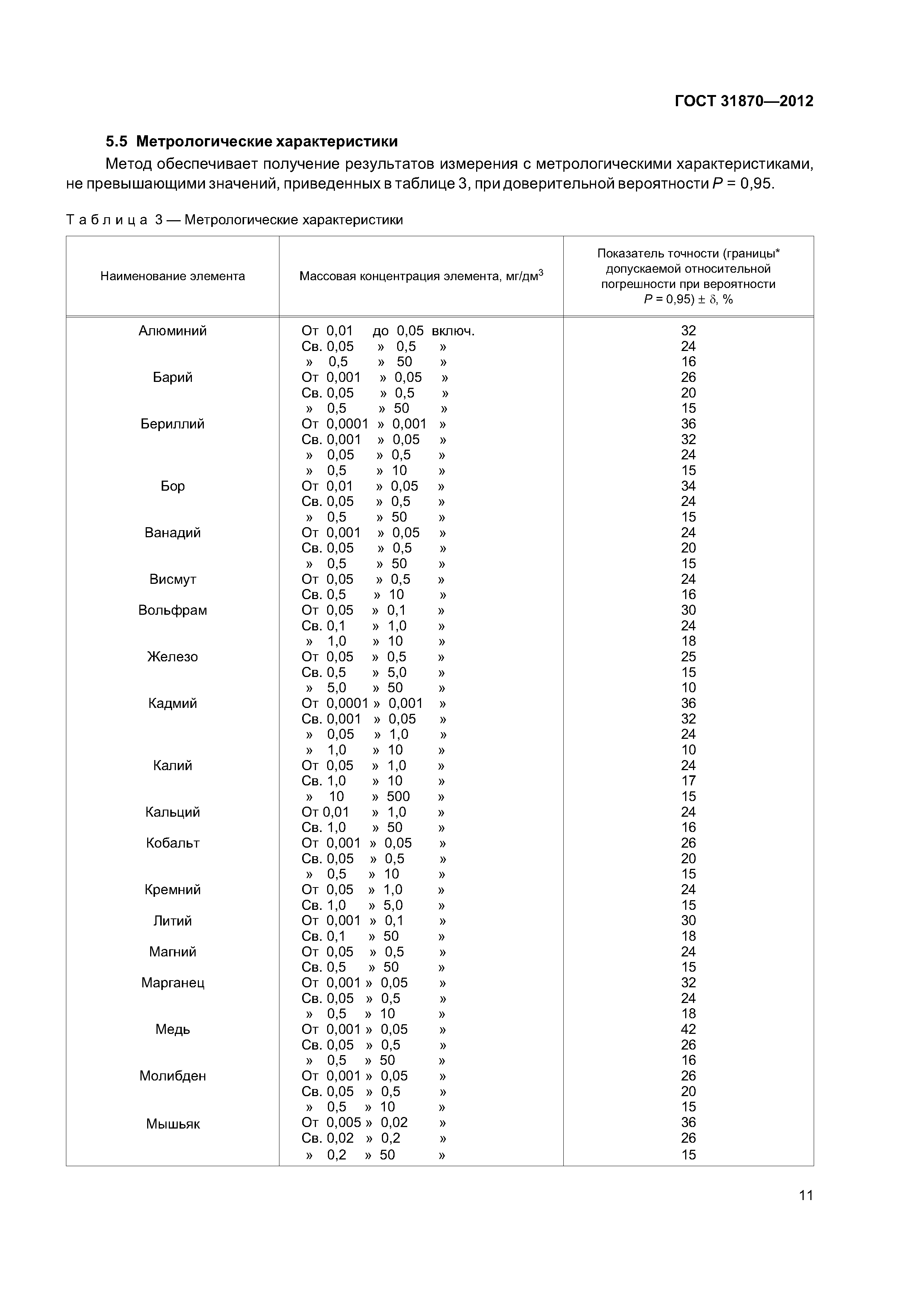 ГОСТ 31870-2012