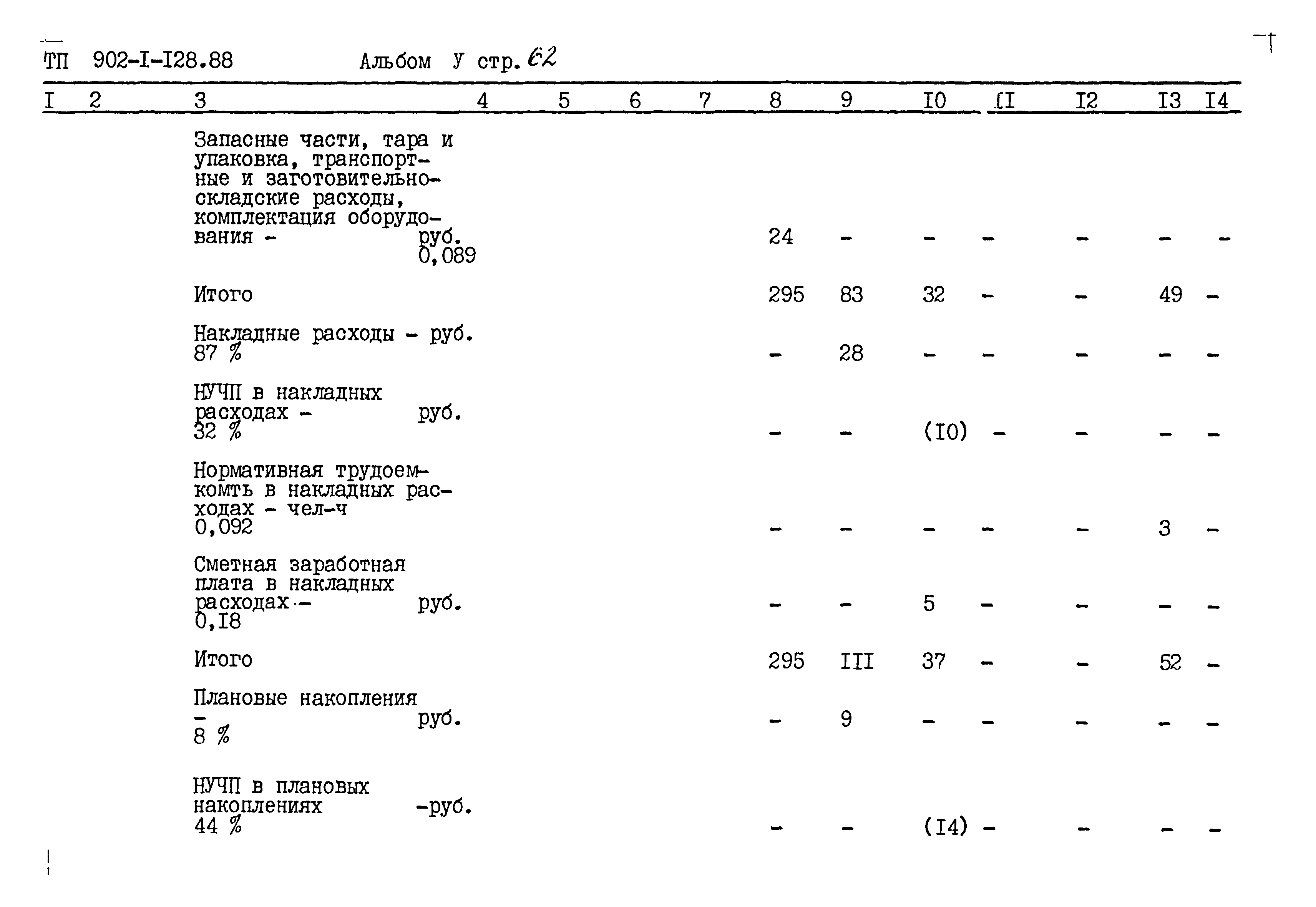 Типовой проект 902-1-128.88