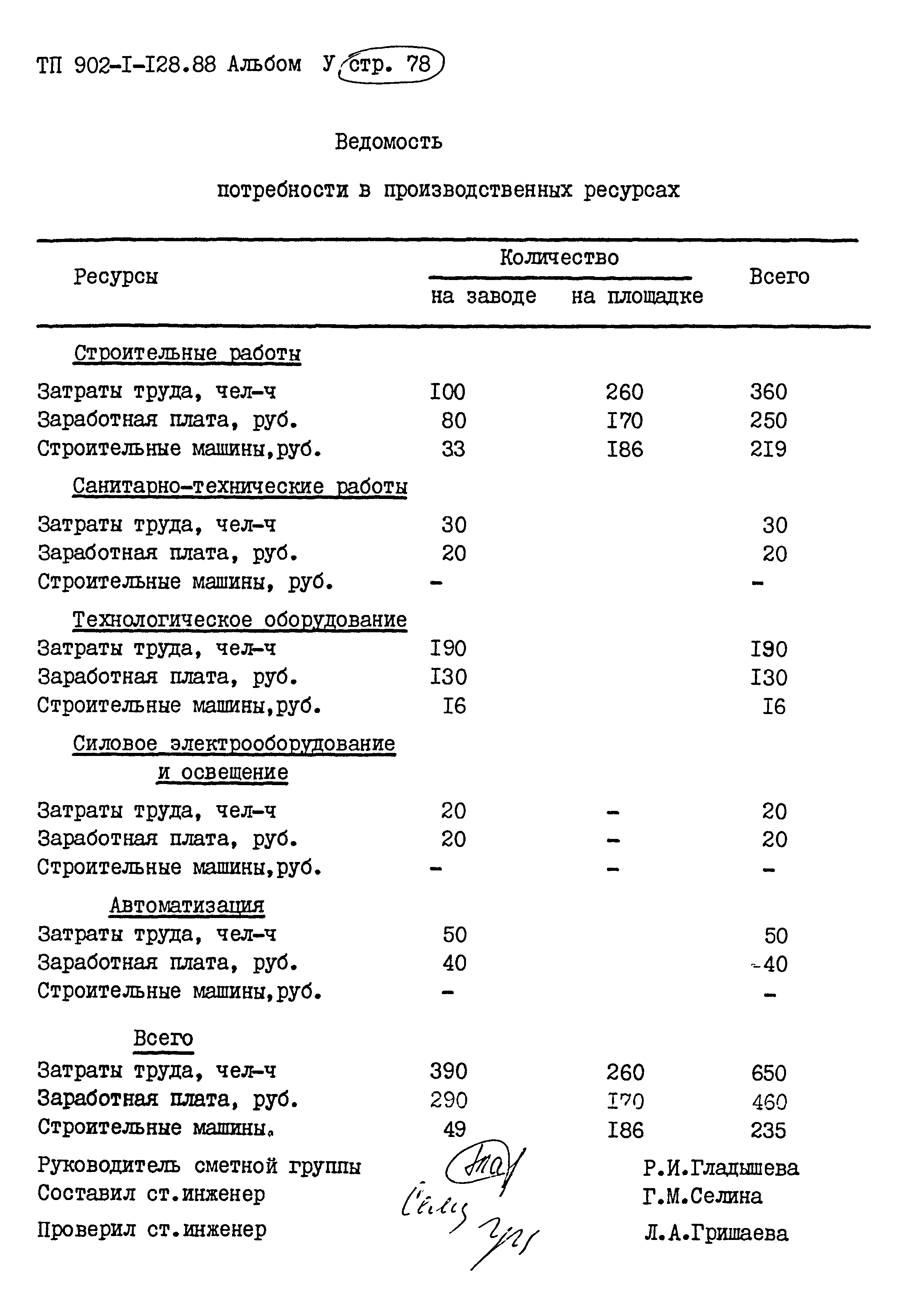 Типовой проект 902-1-128.88