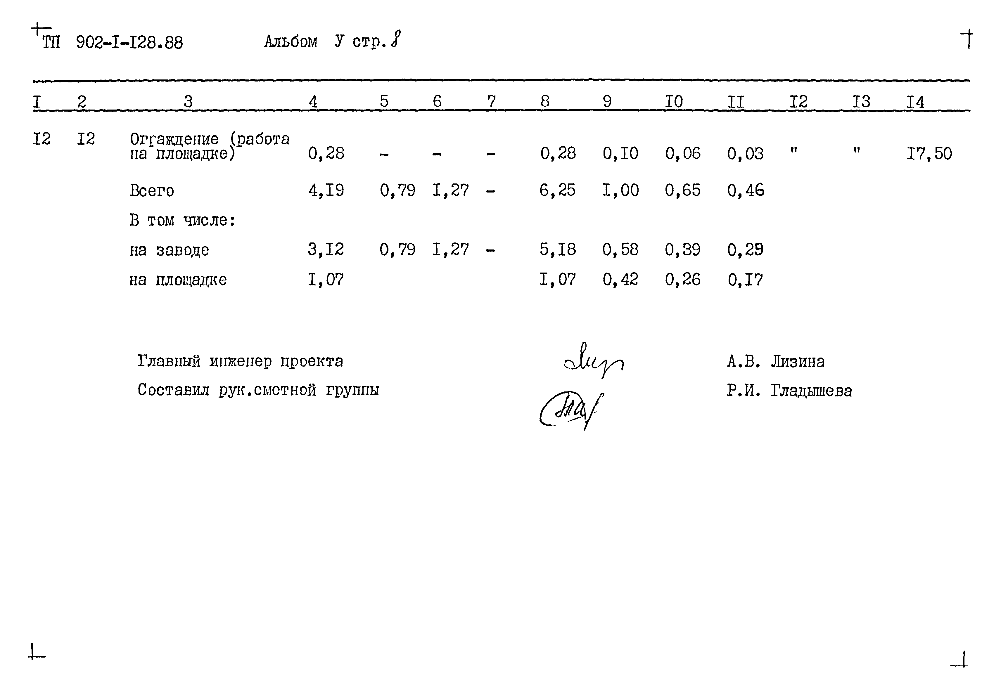 Типовой проект 902-1-128.88