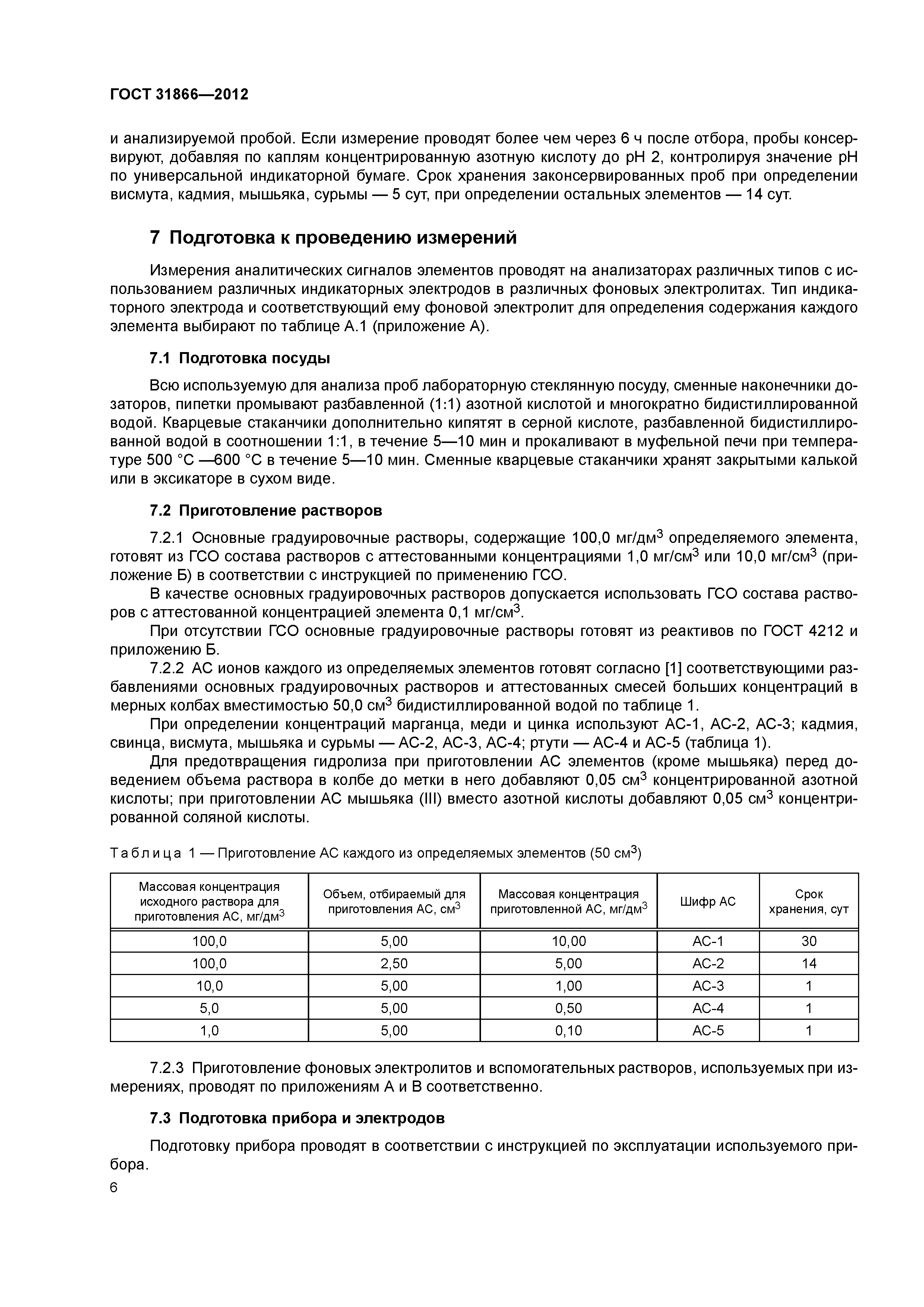 ГОСТ 31866-2012