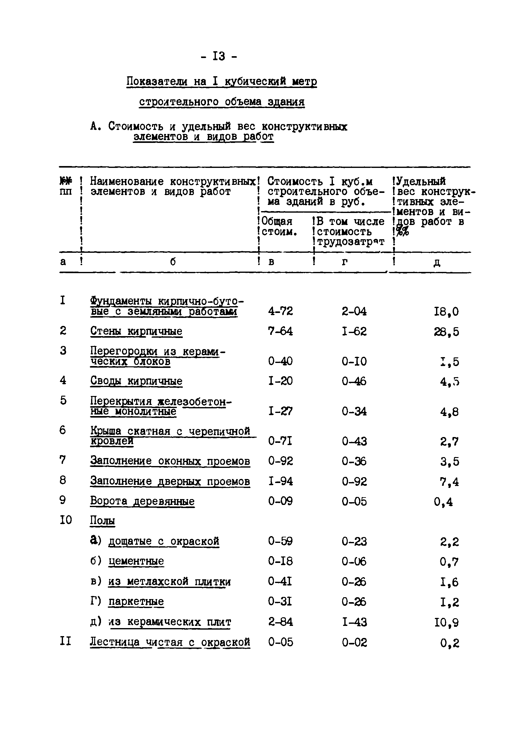 Том IV