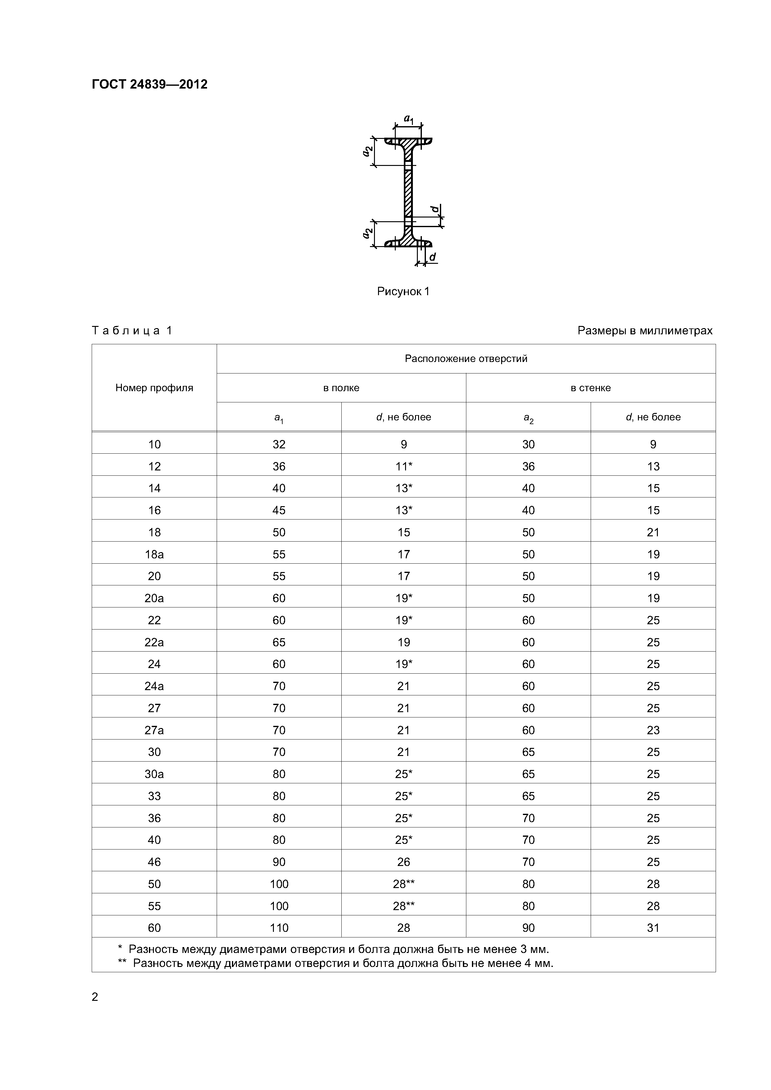 ГОСТ 24839-2012