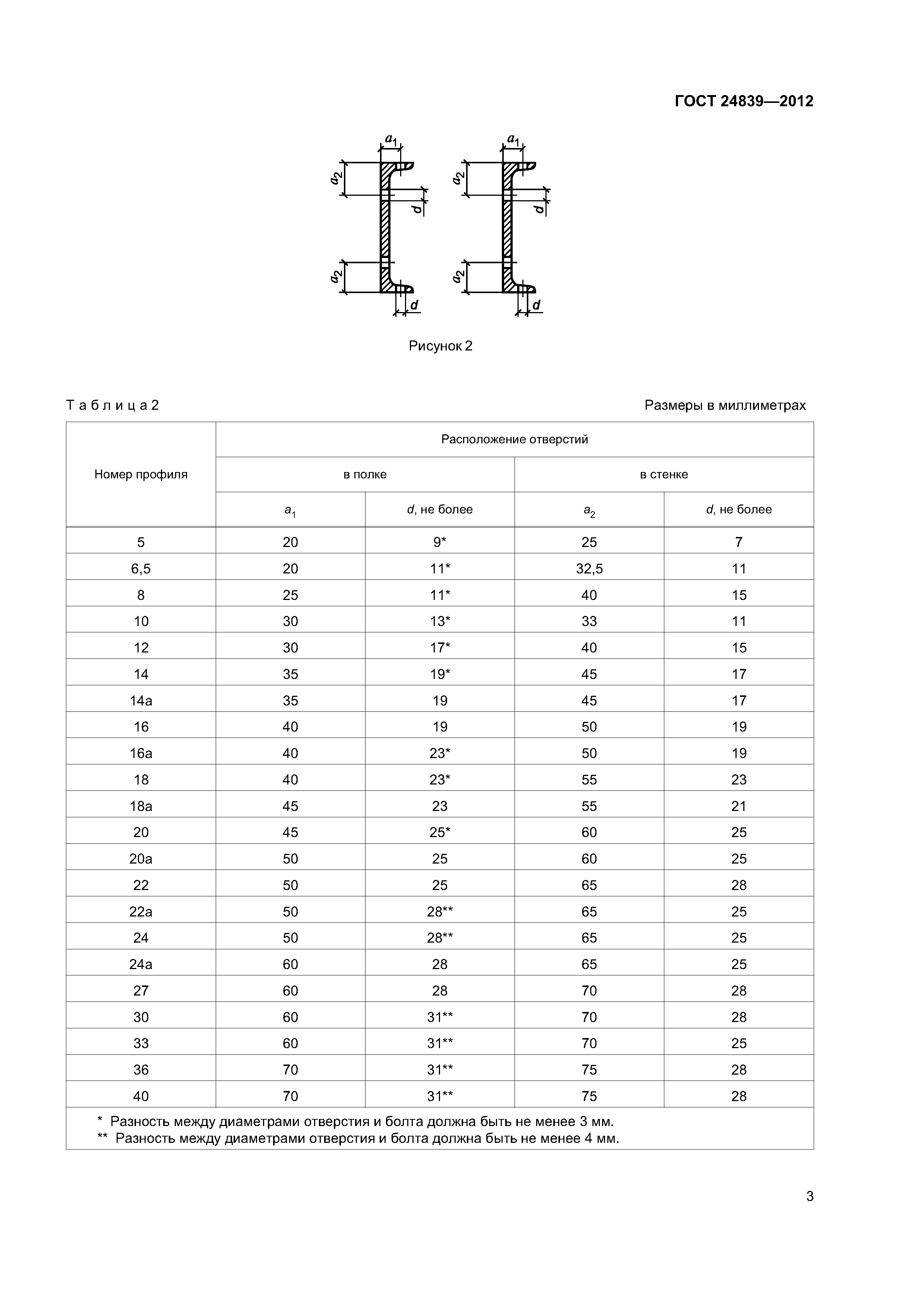 ГОСТ 24839-2012