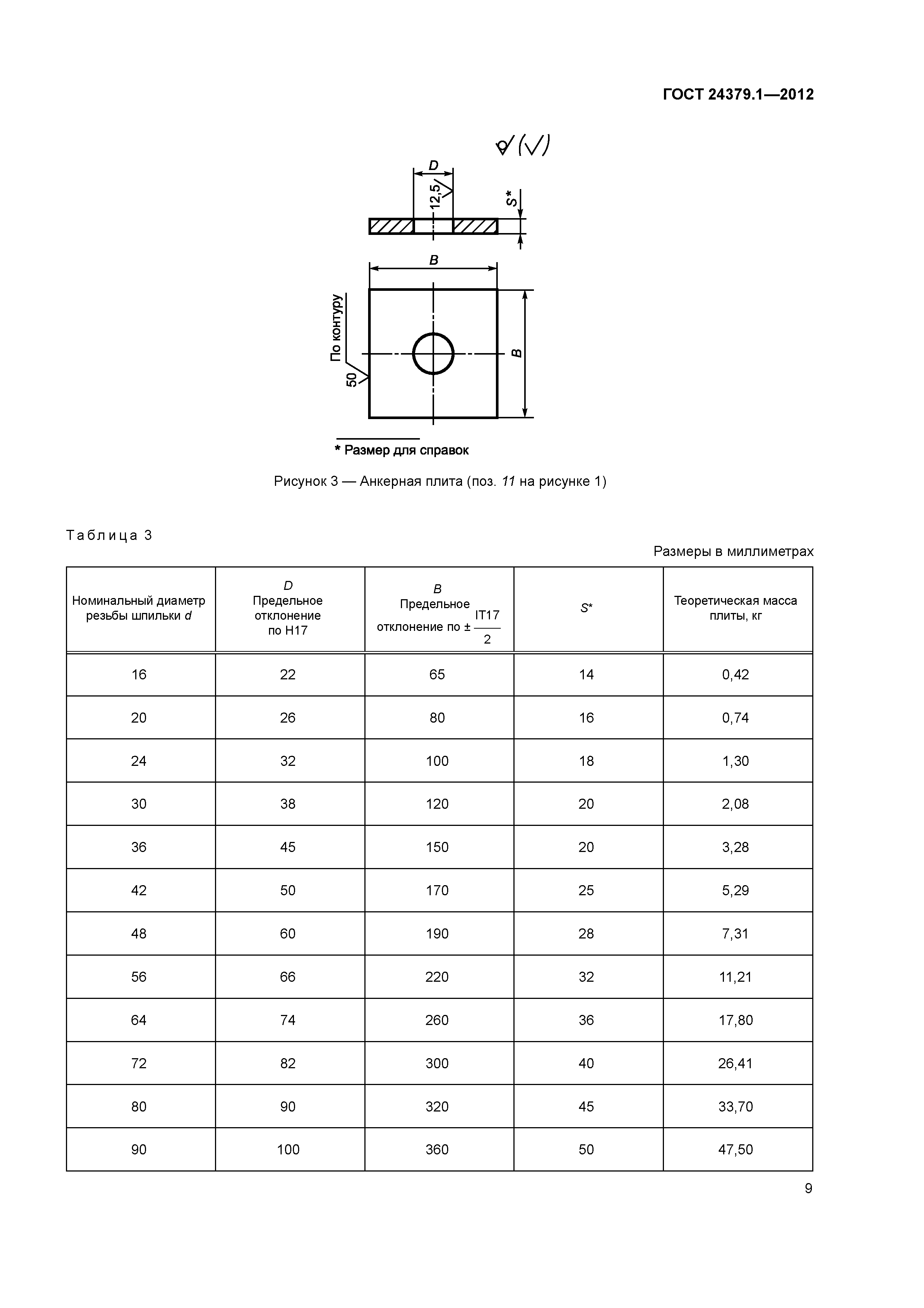 ГОСТ 24379.1-2012