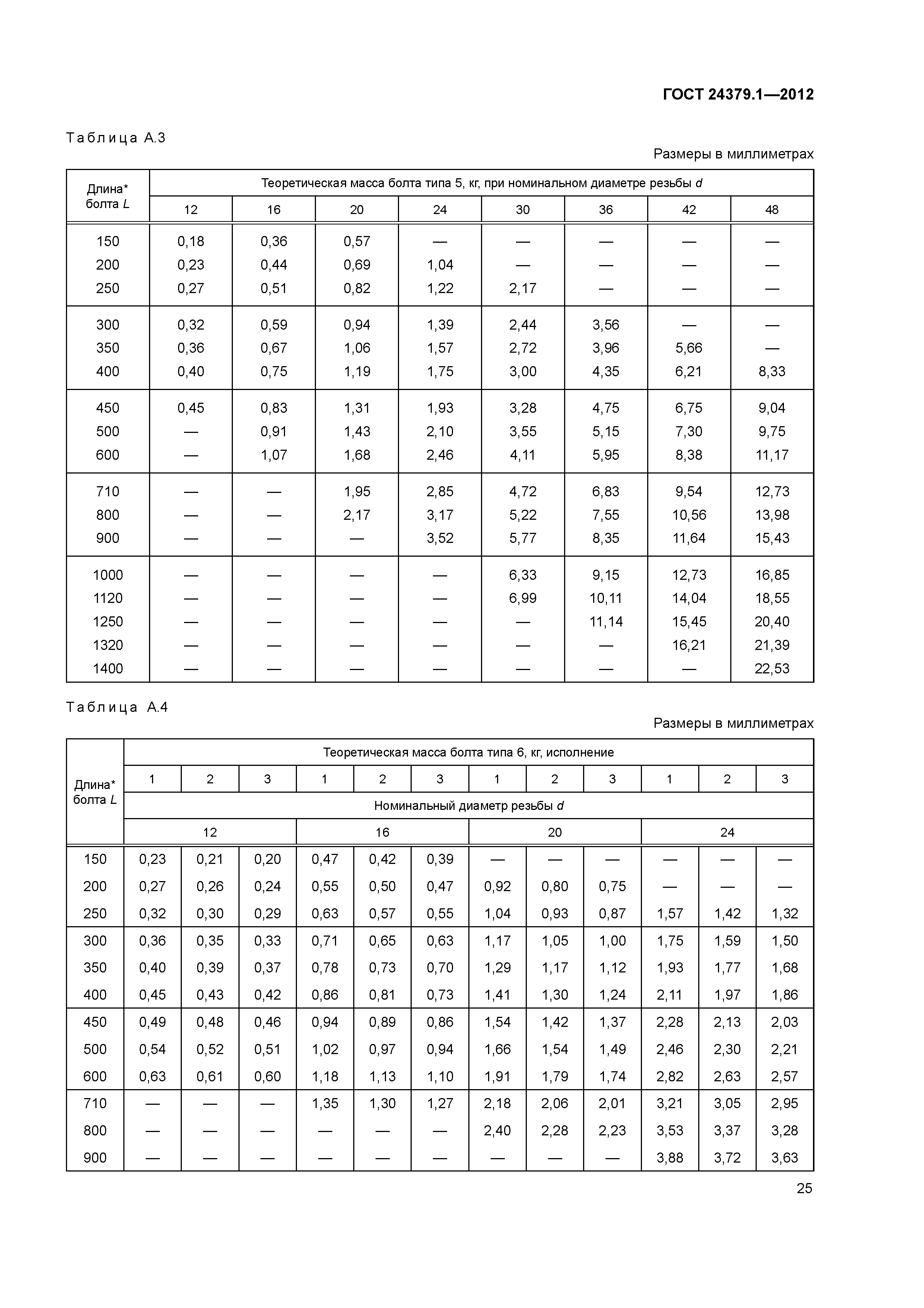 ГОСТ 24379.1-2012