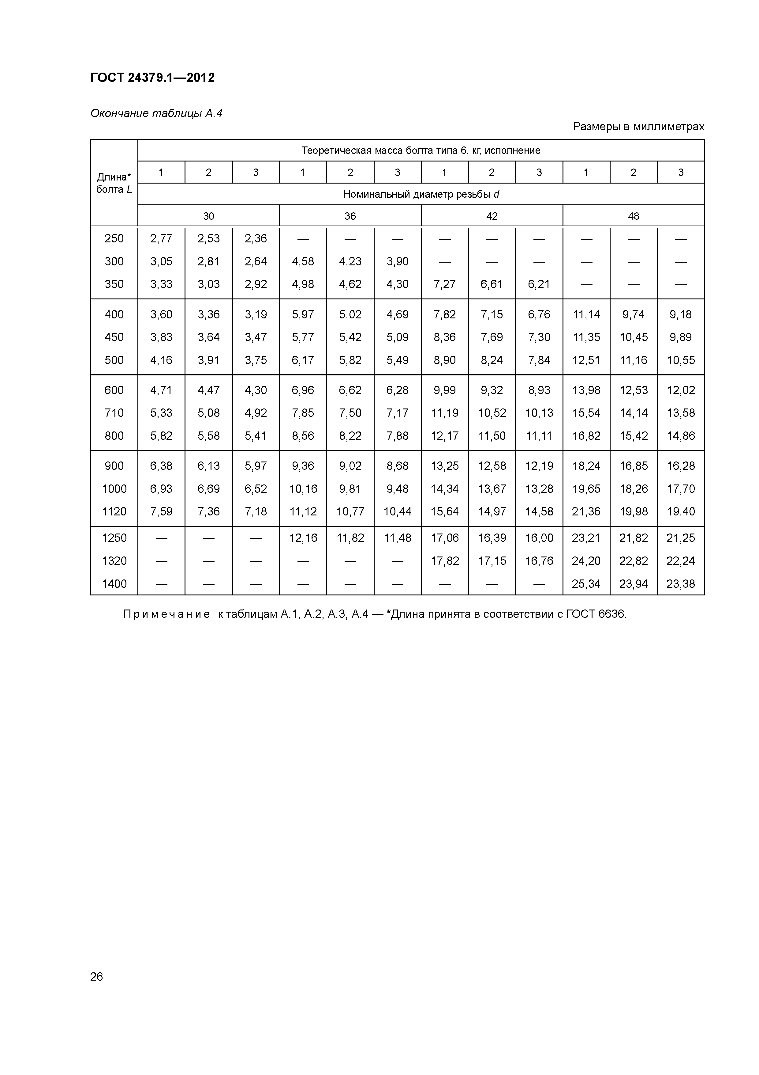 ГОСТ 24379.1-2012