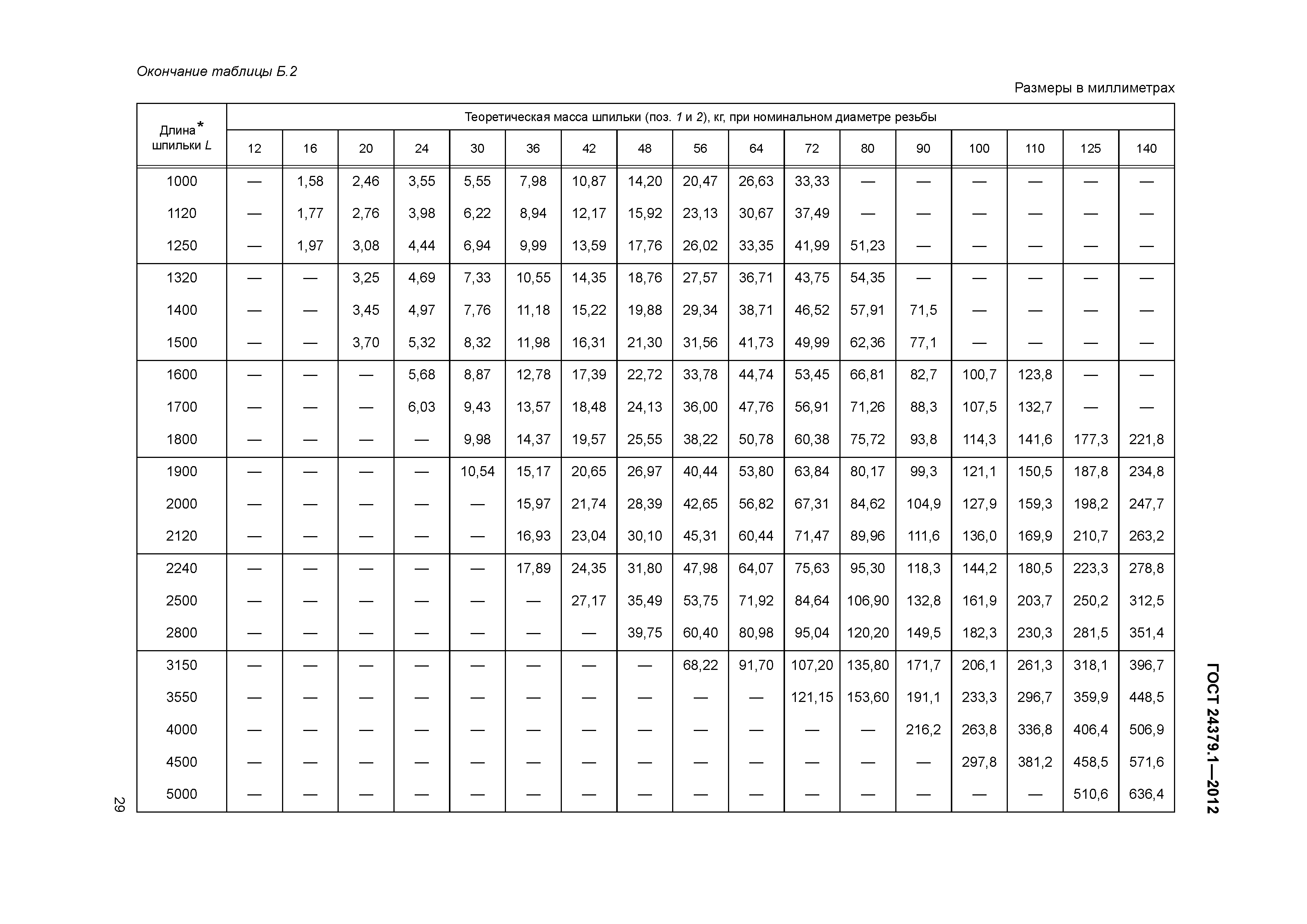 ГОСТ 24379.1-2012