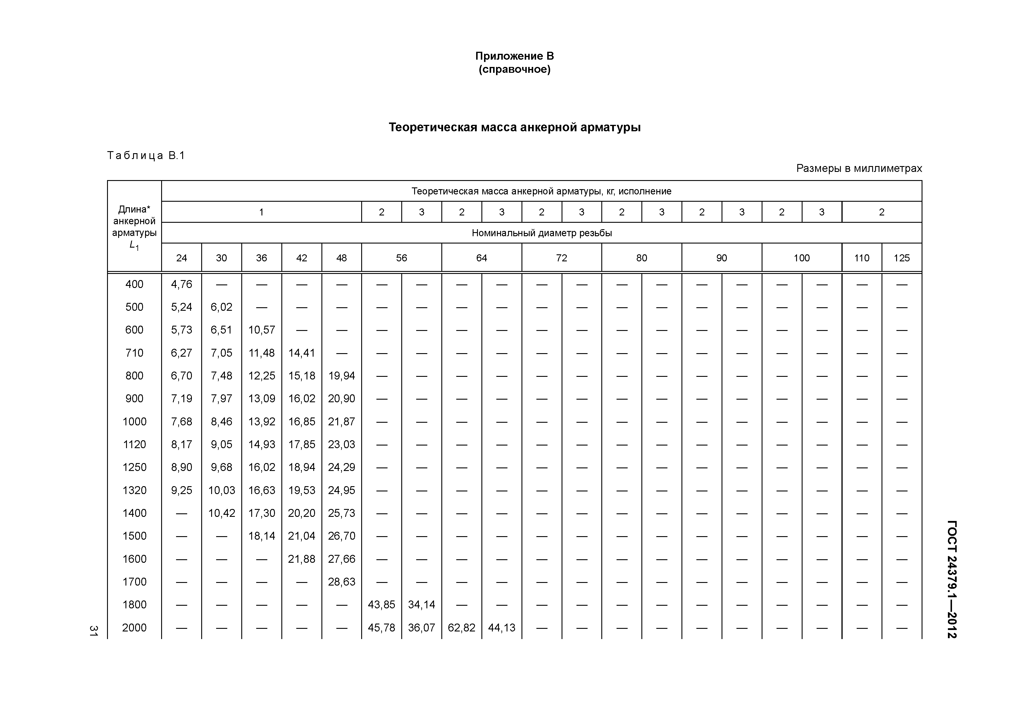 ГОСТ 24379.1-2012