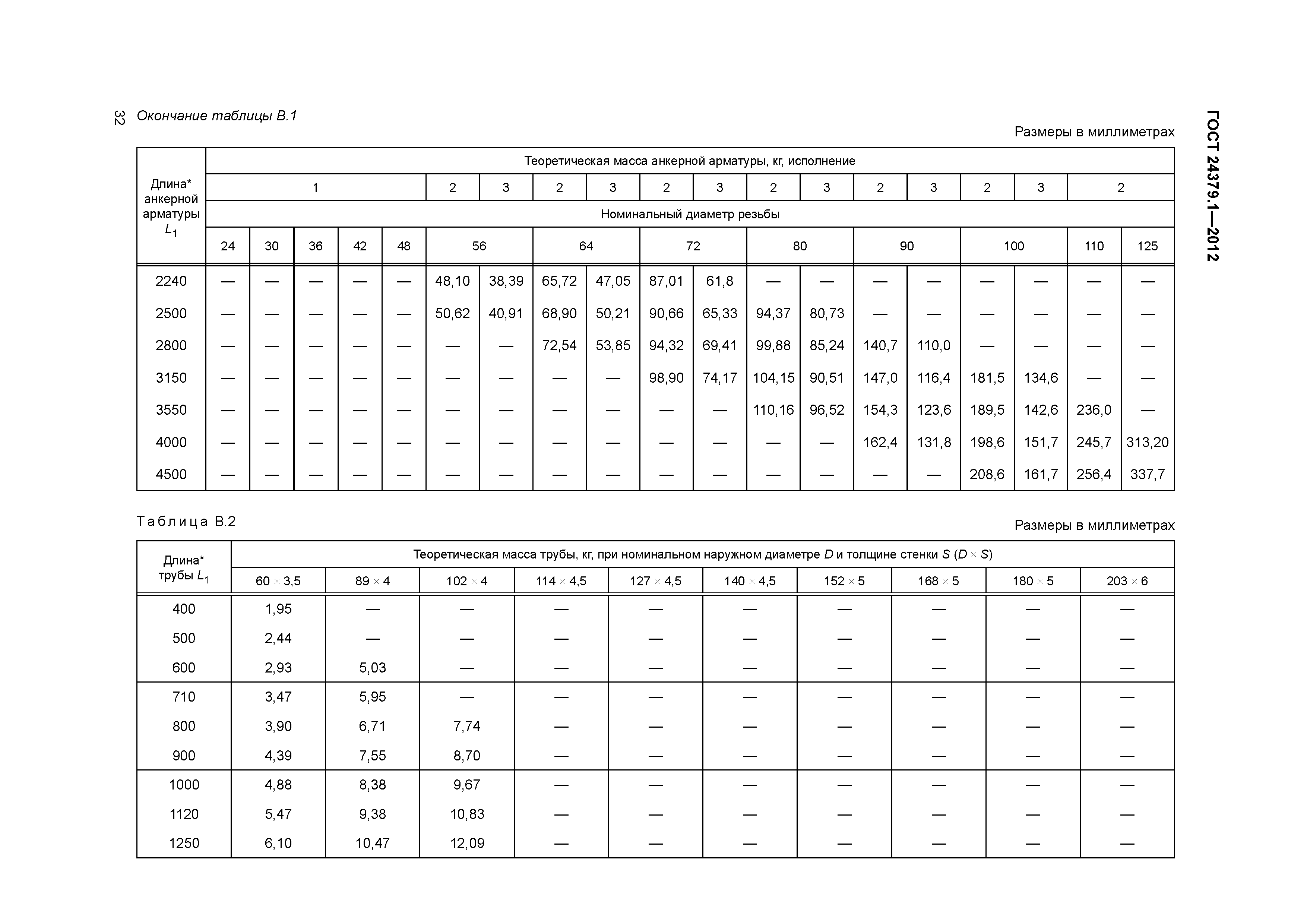 ГОСТ 24379.1-2012