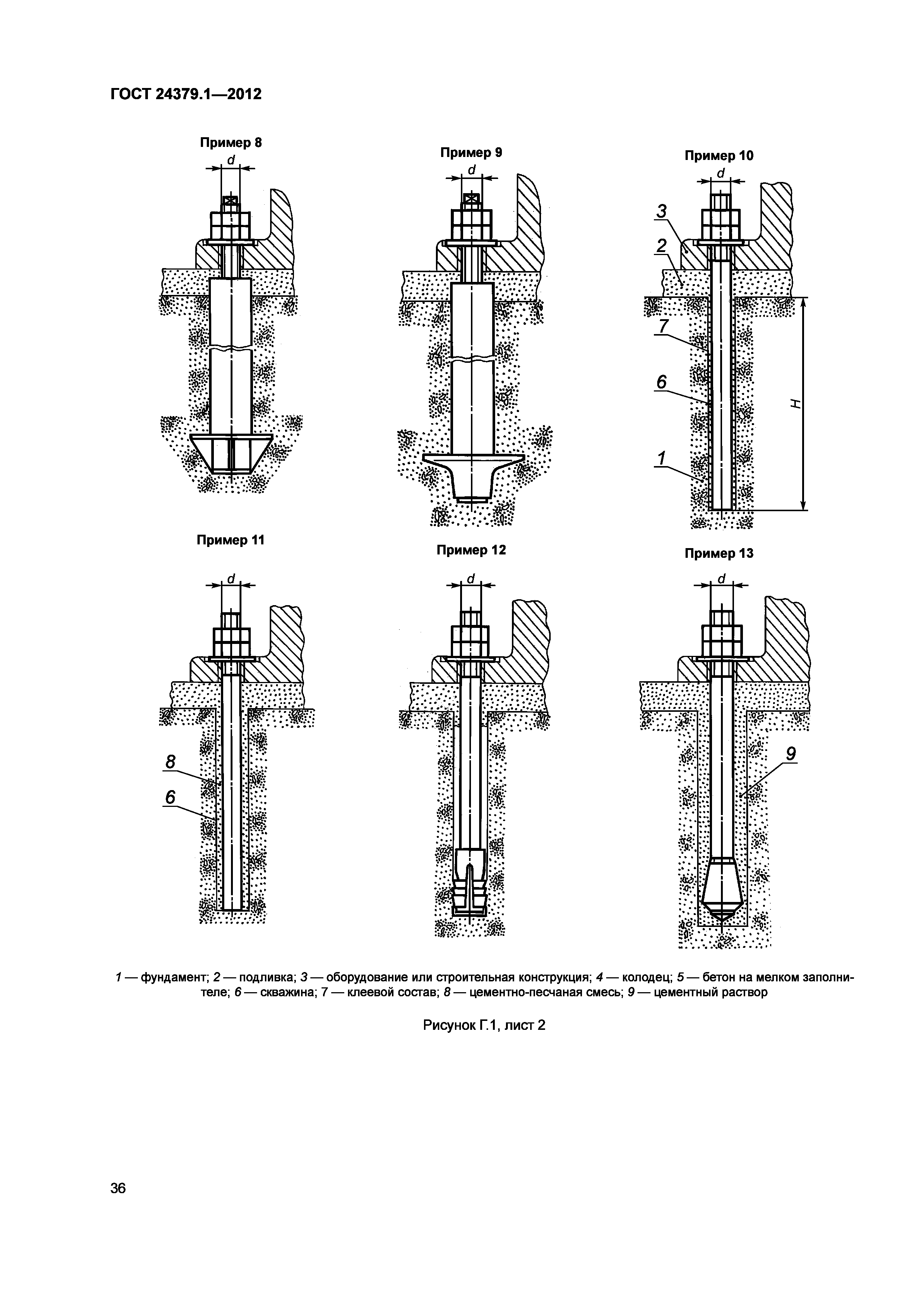 ГОСТ 24379.1-2012