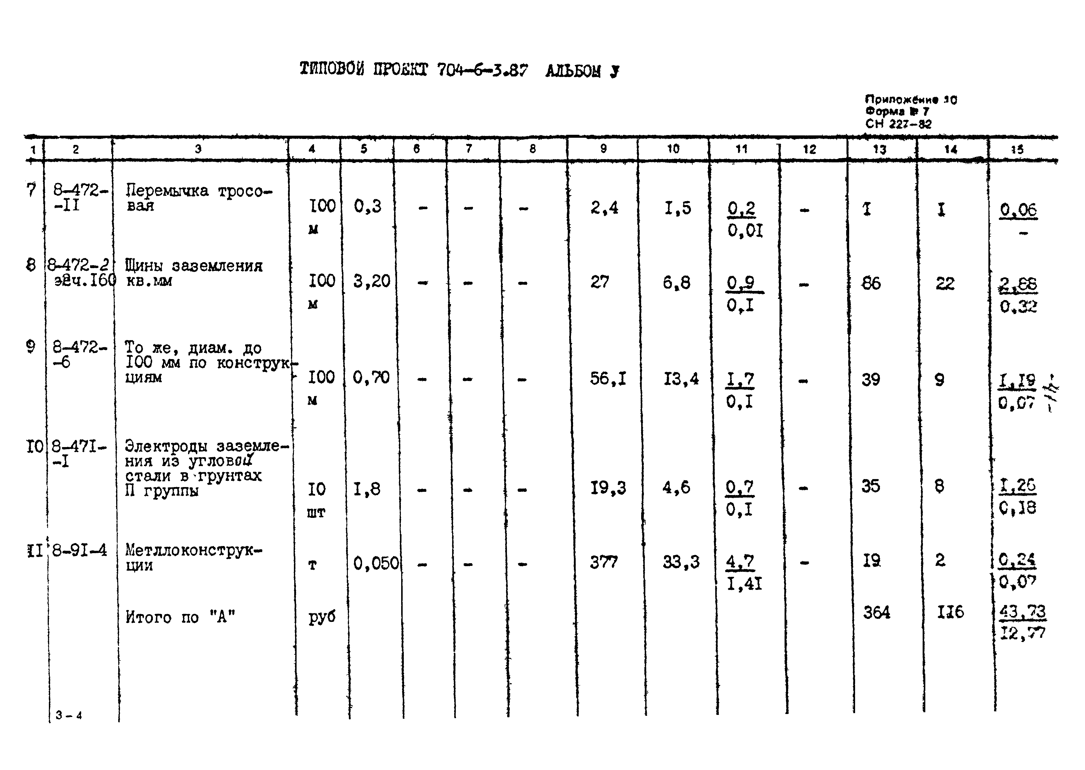 Типовой проект 704-6-3.87