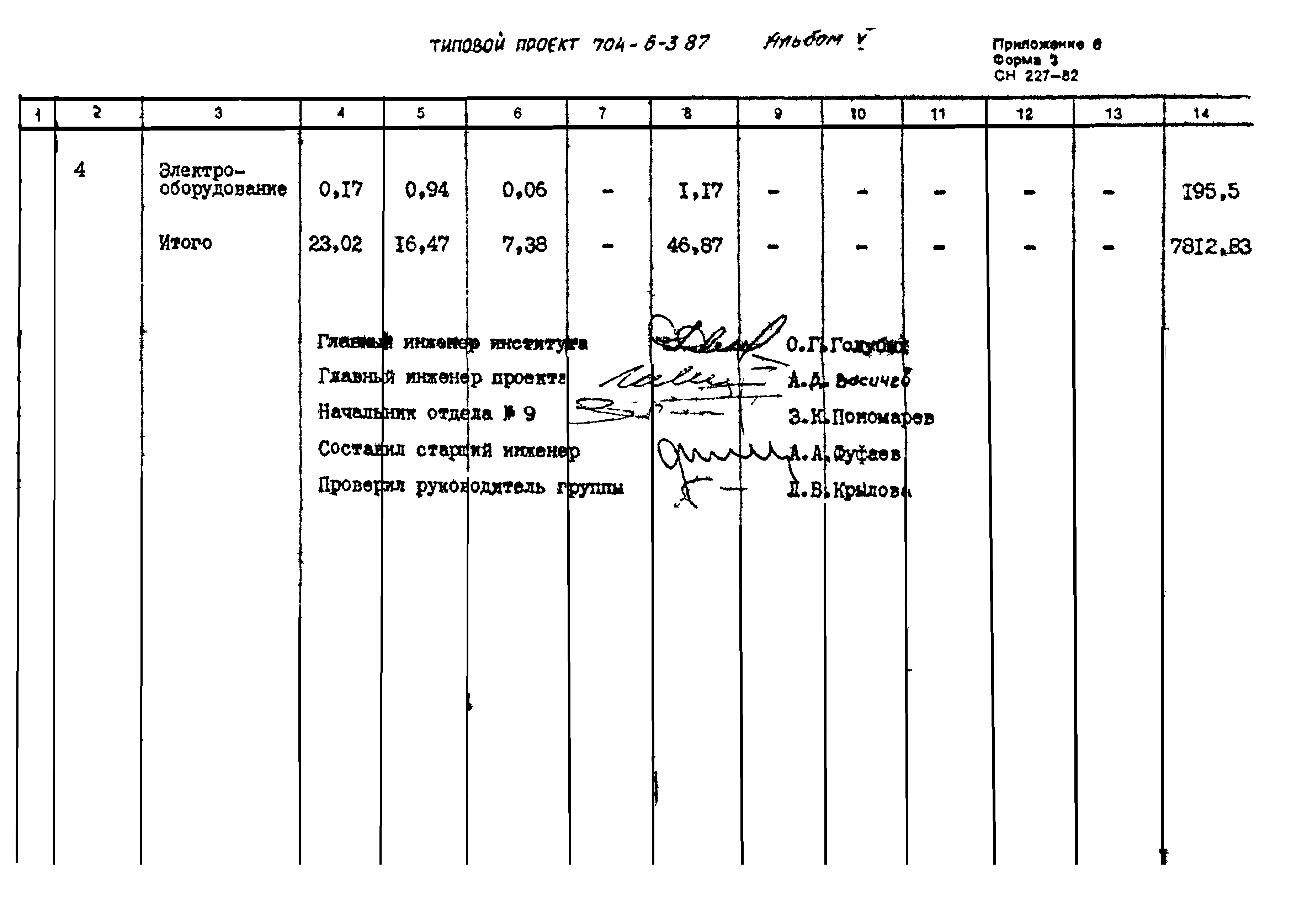 Типовой проект 704-6-3.87