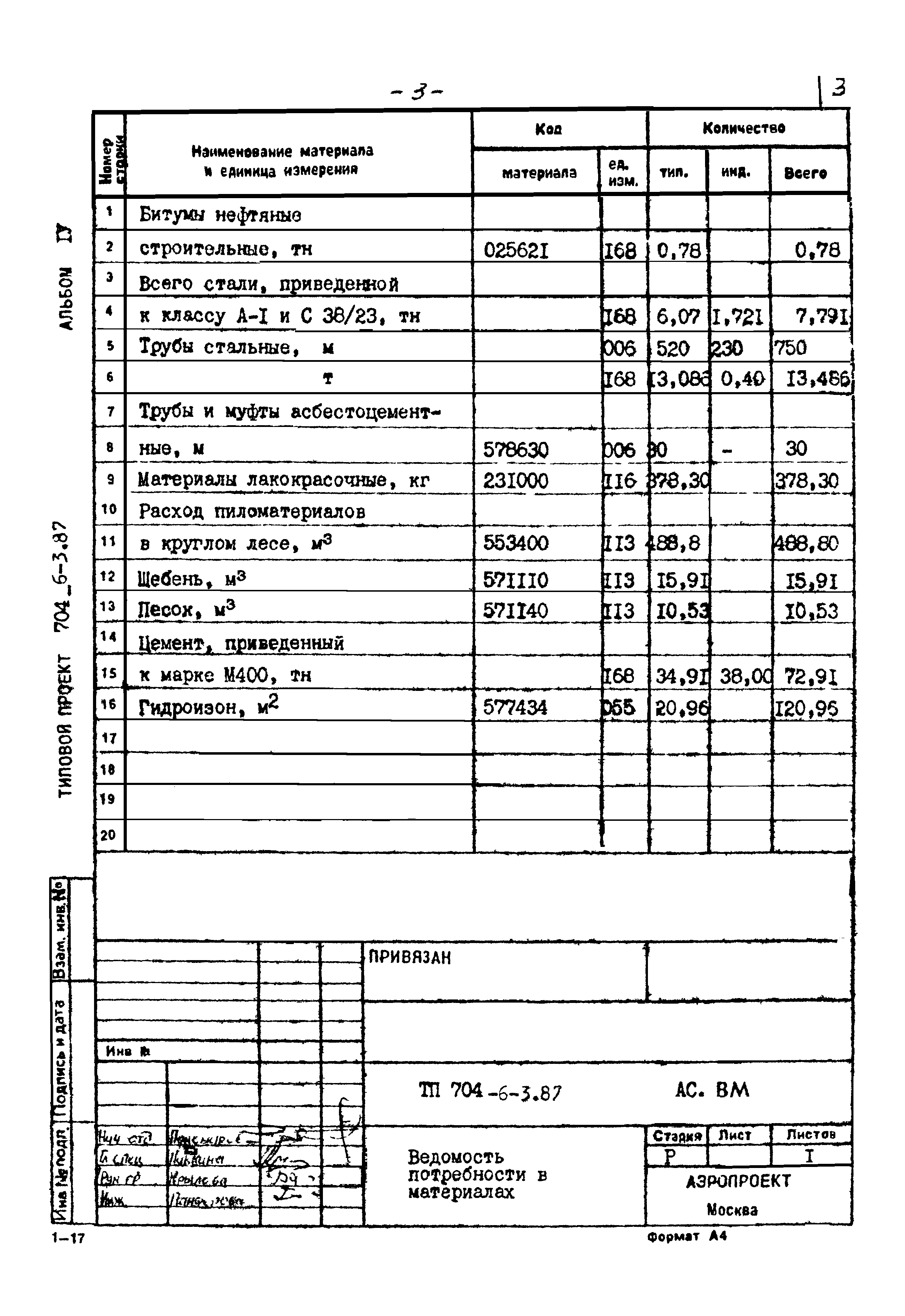 Типовой проект 704-6-3.87