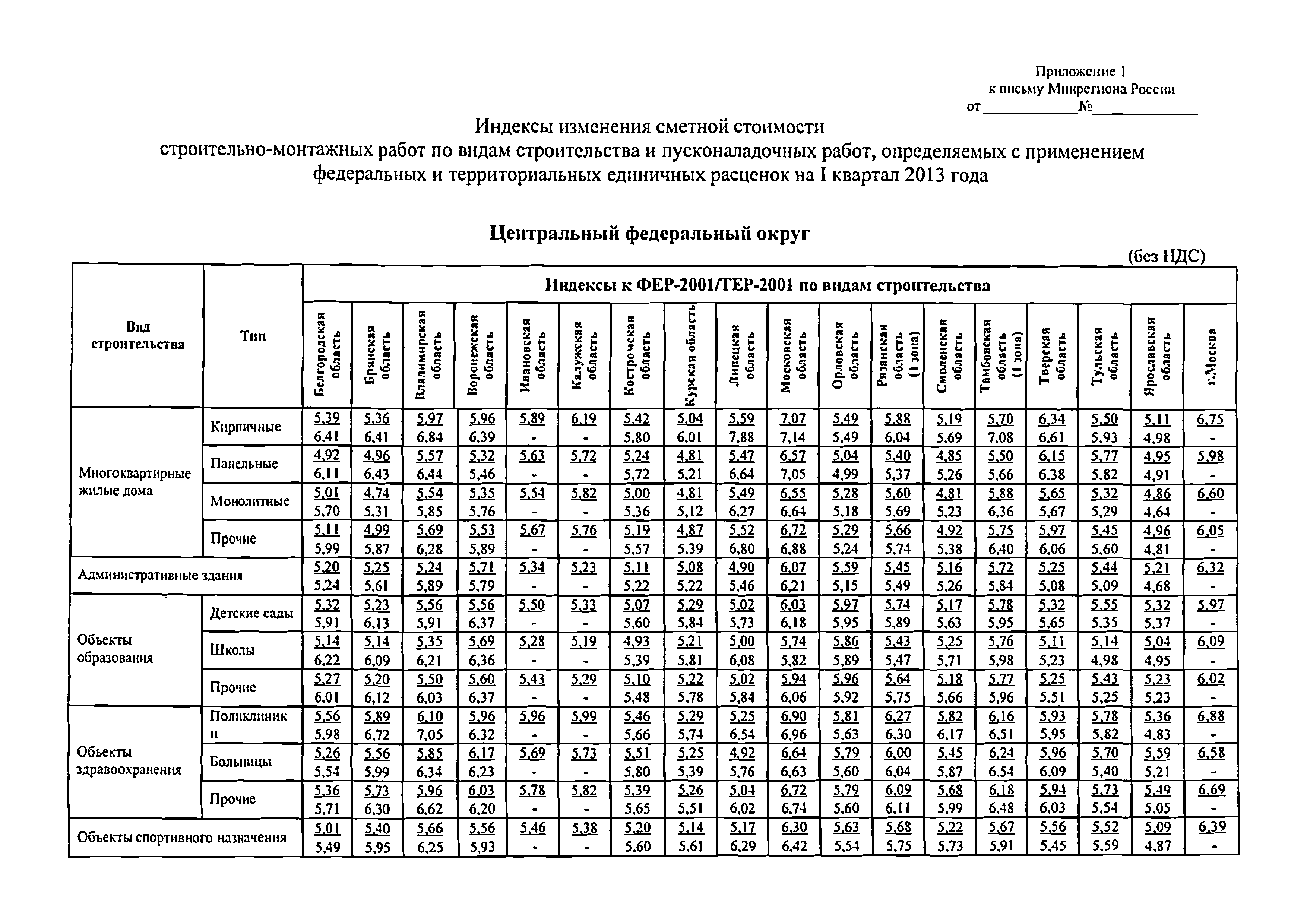 Письмо 1951-ВТ/10