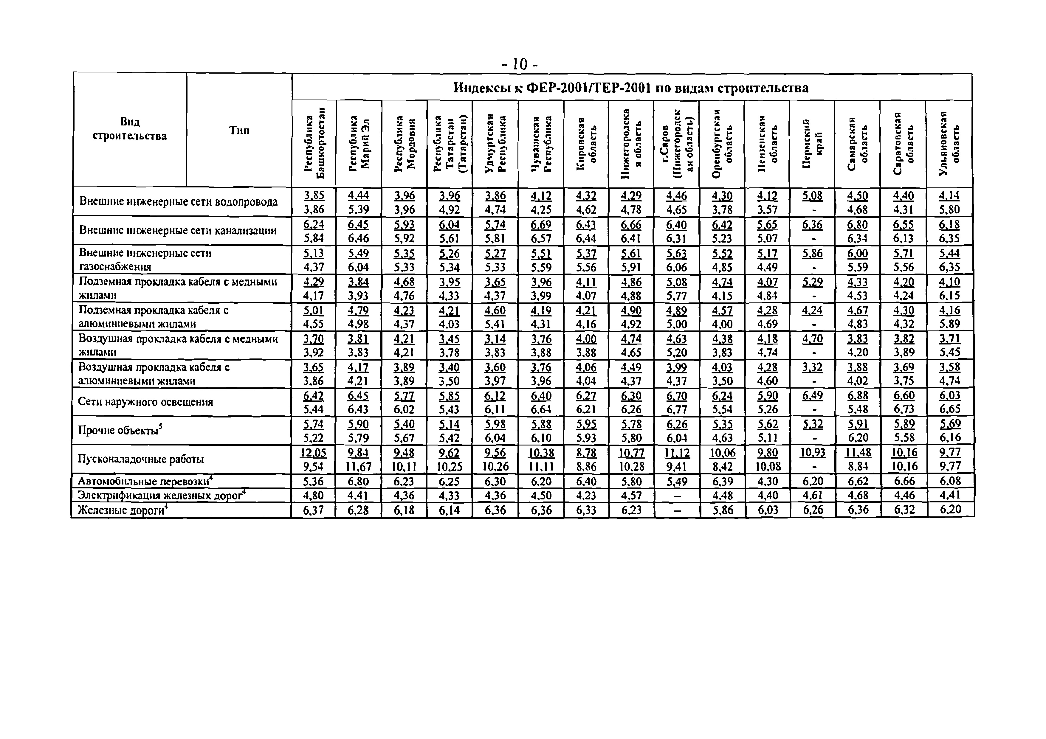 Письмо 1951-ВТ/10