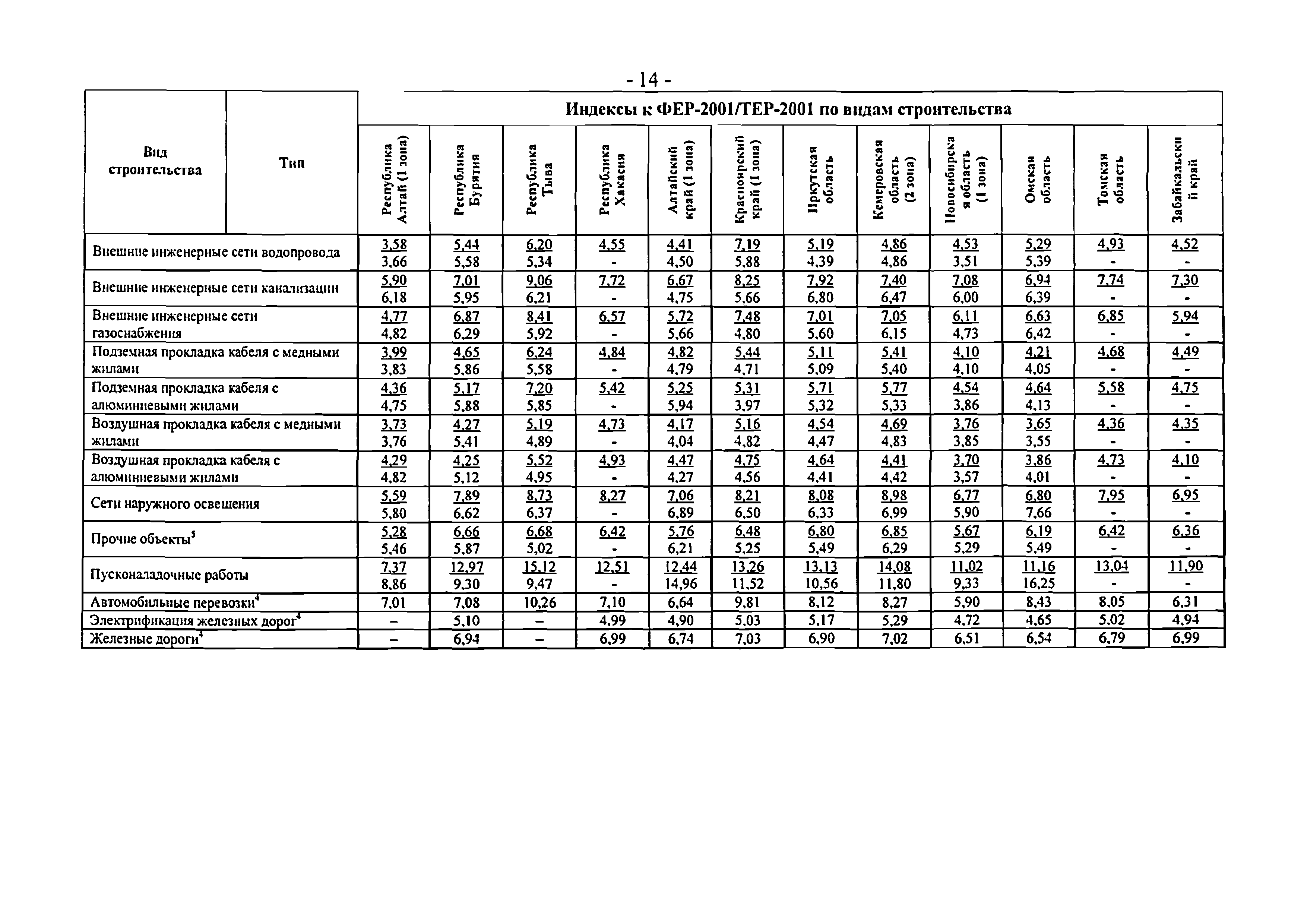 Письмо 1951-ВТ/10