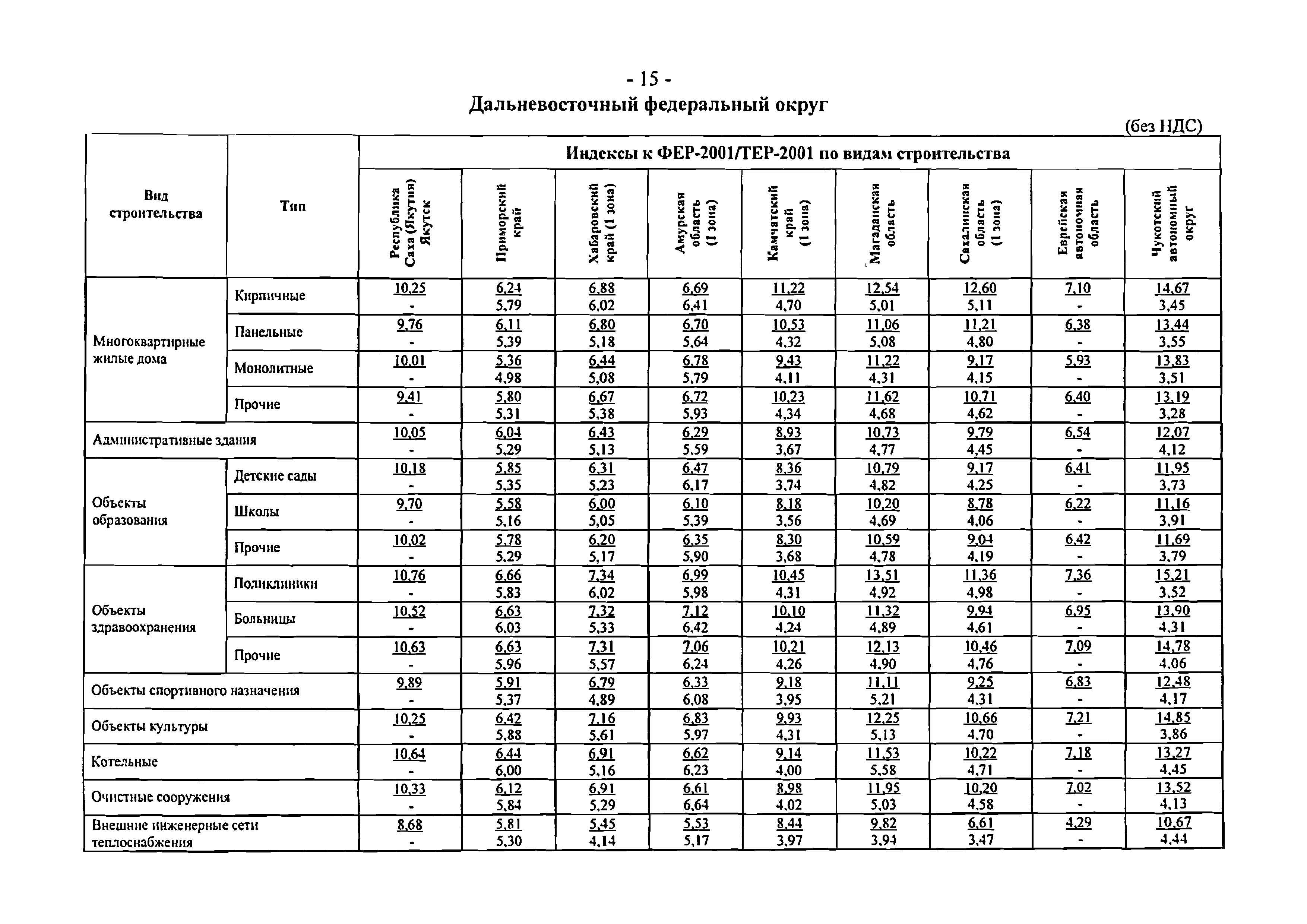 Письмо 1951-ВТ/10