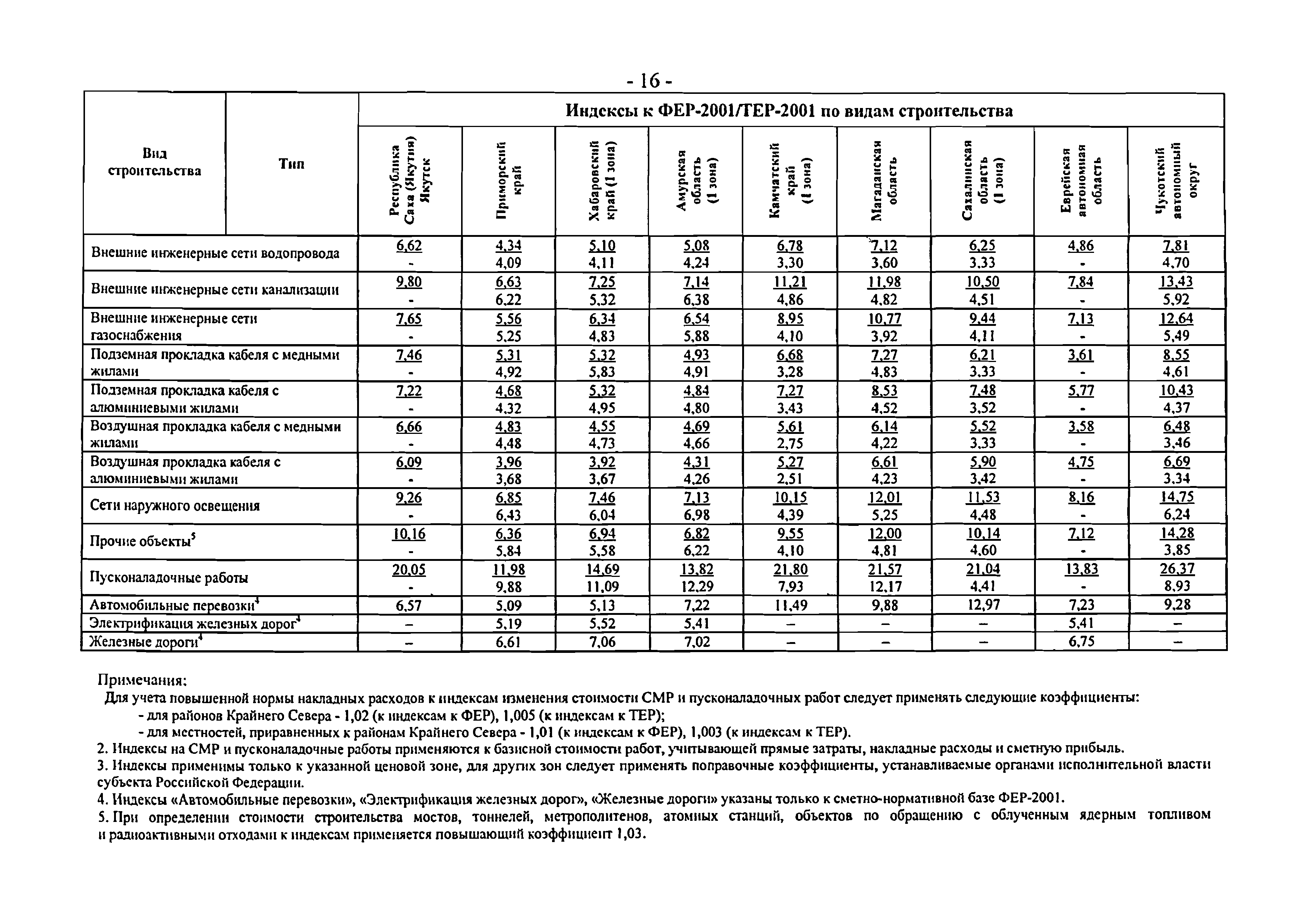 Письмо 1951-ВТ/10