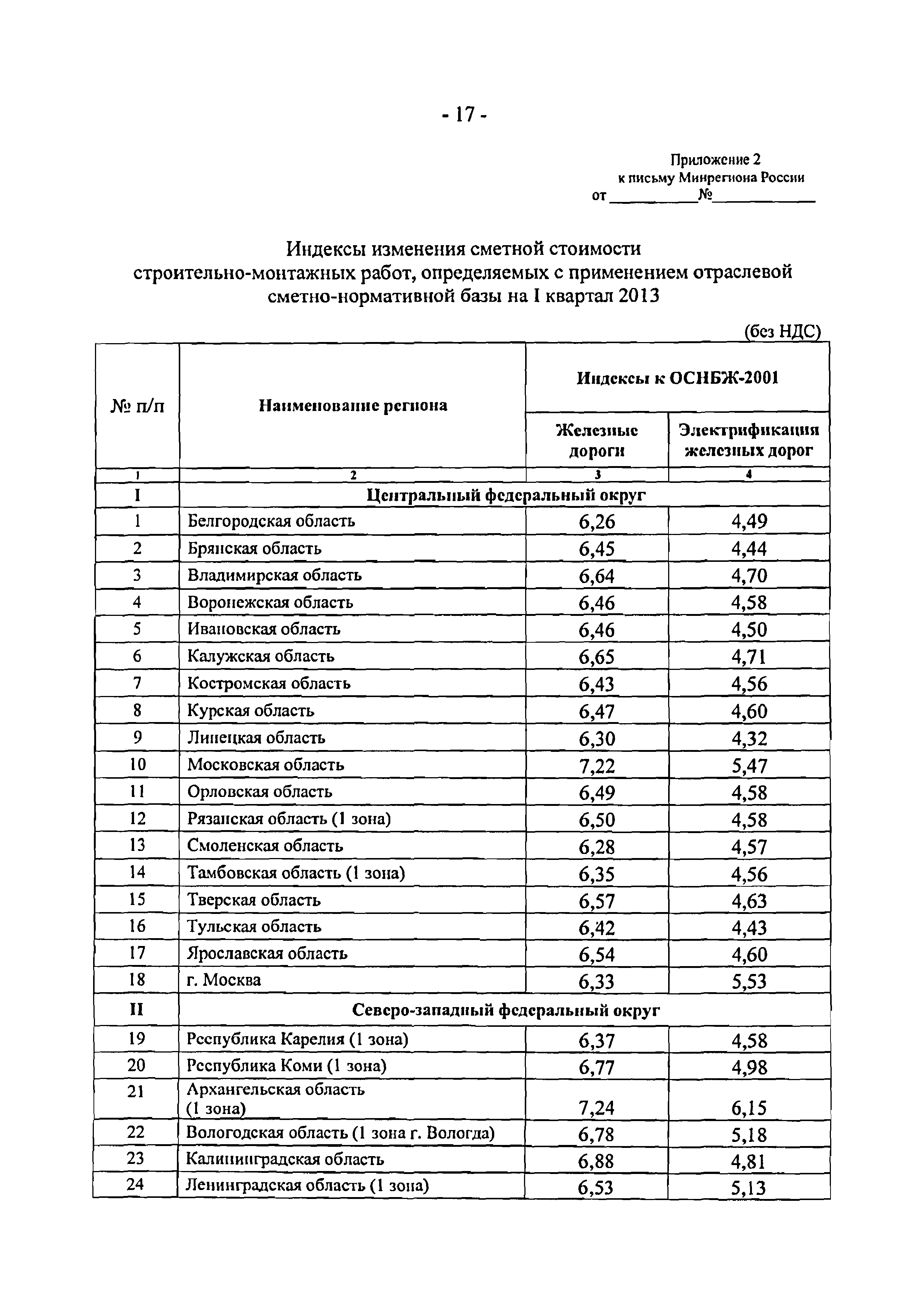 Письмо 1951-ВТ/10