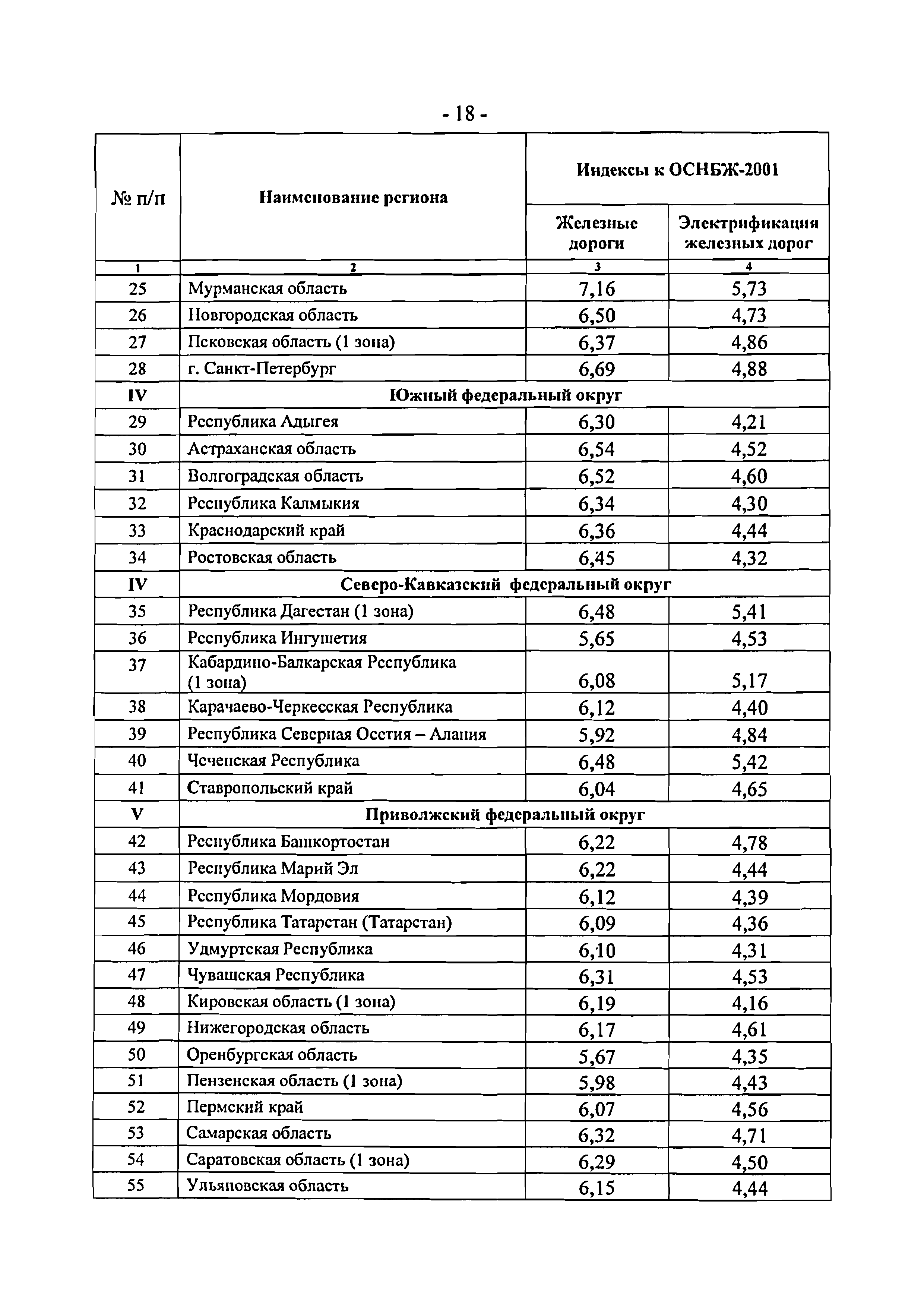 Письмо 1951-ВТ/10