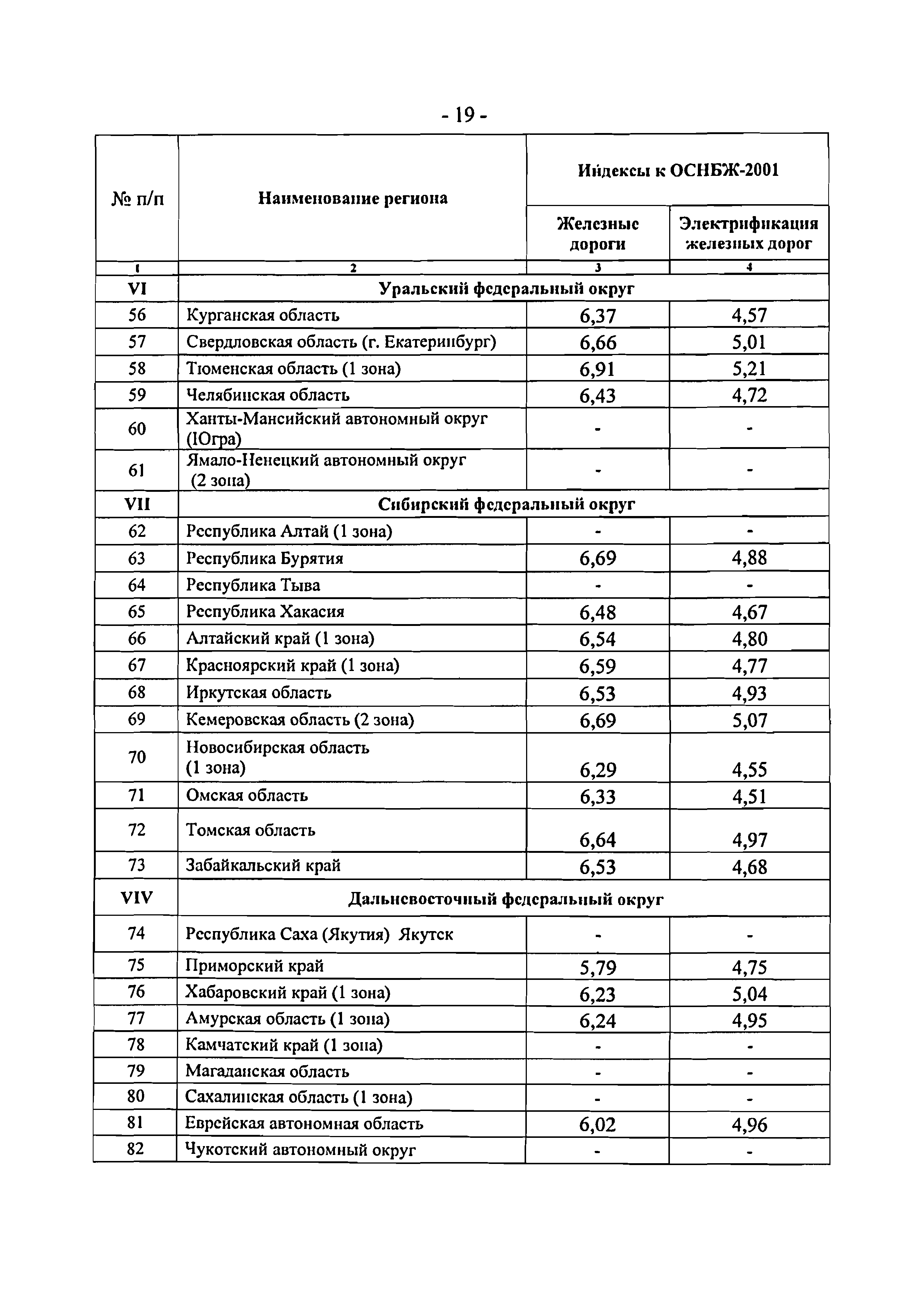 Письмо 1951-ВТ/10