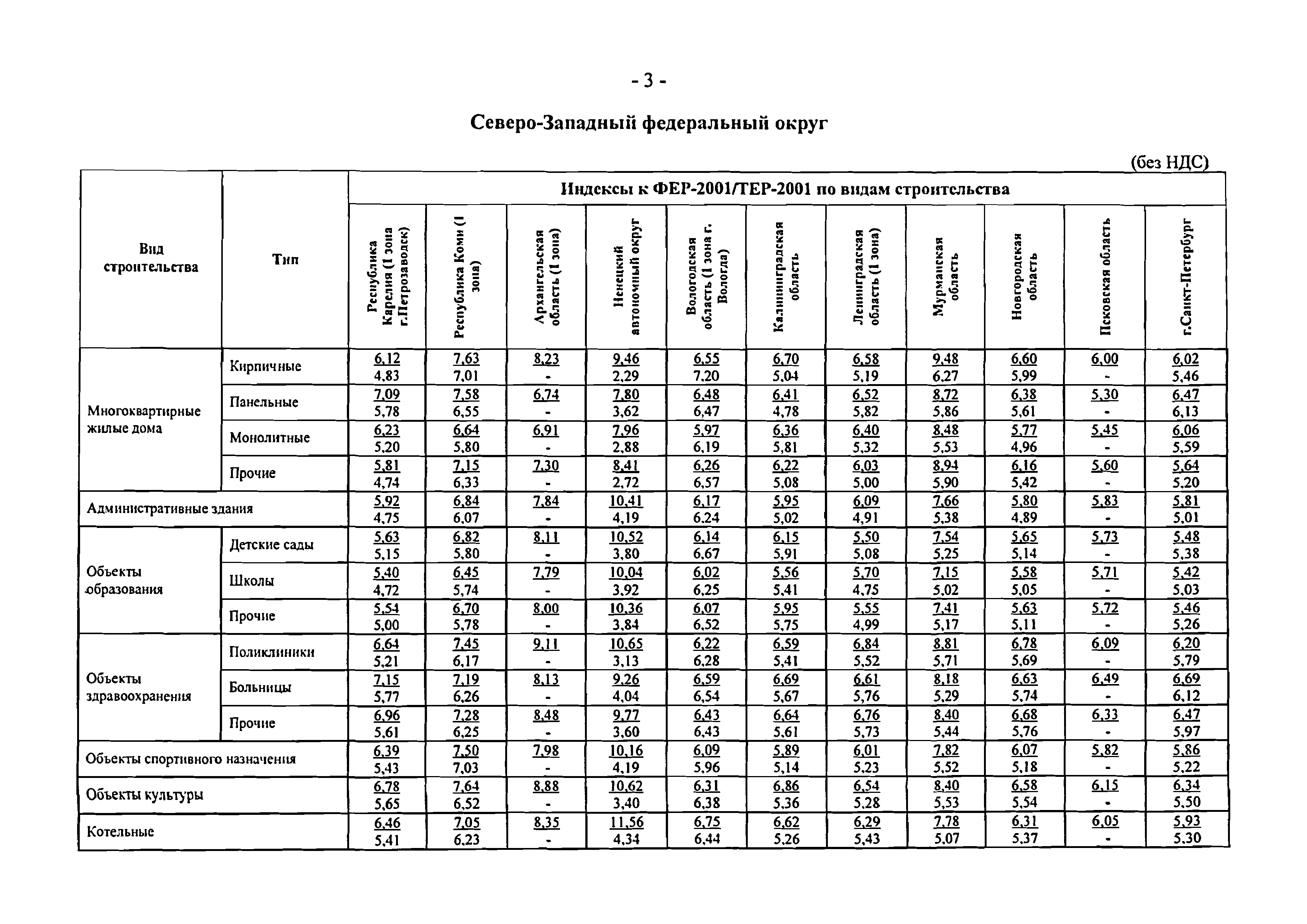 Письмо 1951-ВТ/10