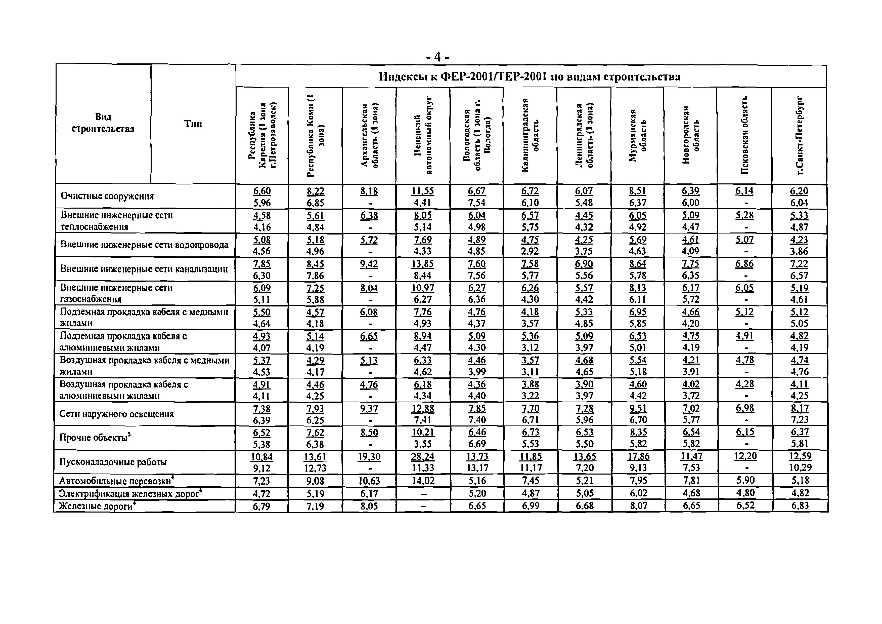 Письмо 1951-ВТ/10