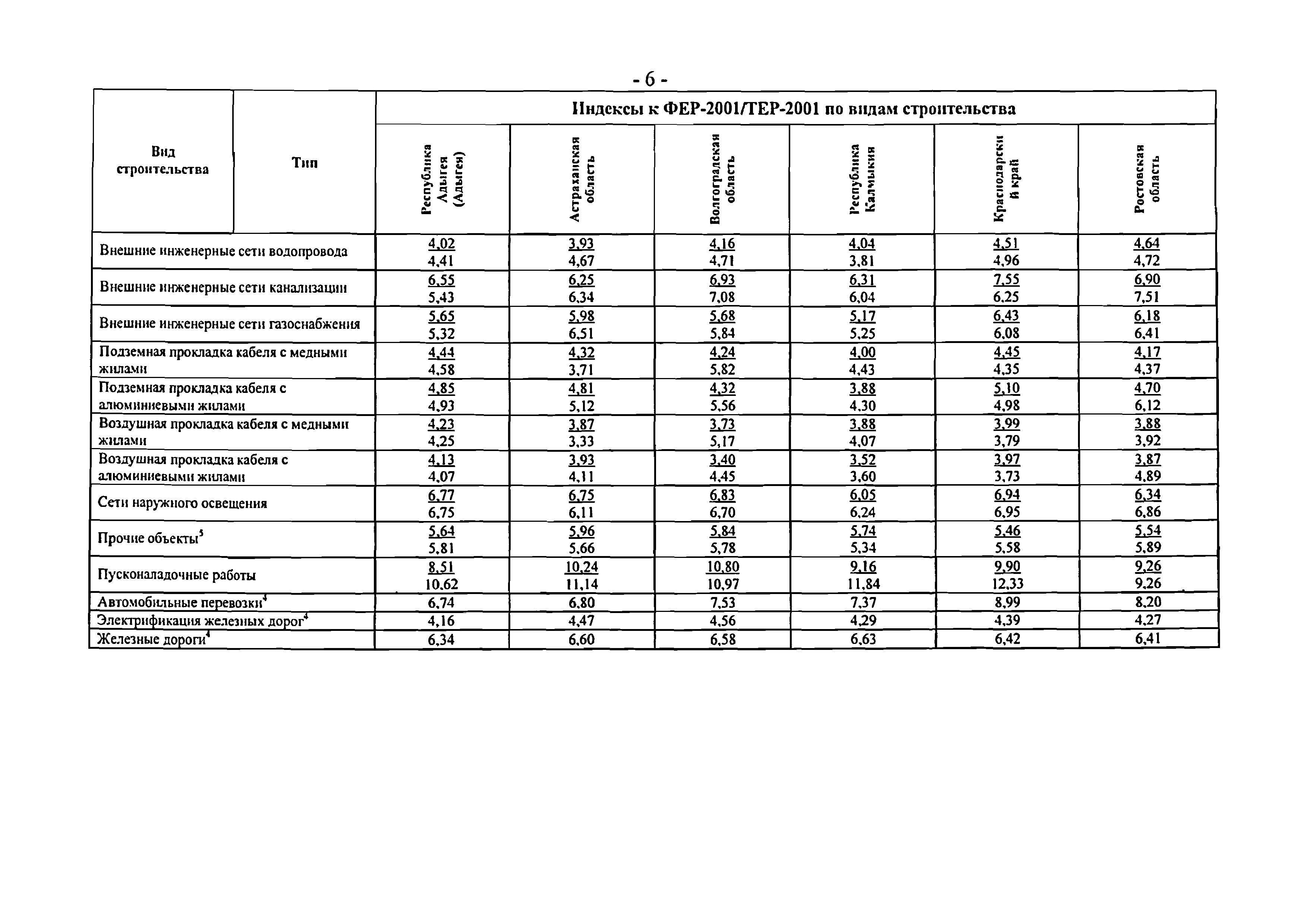 Письмо 1951-ВТ/10