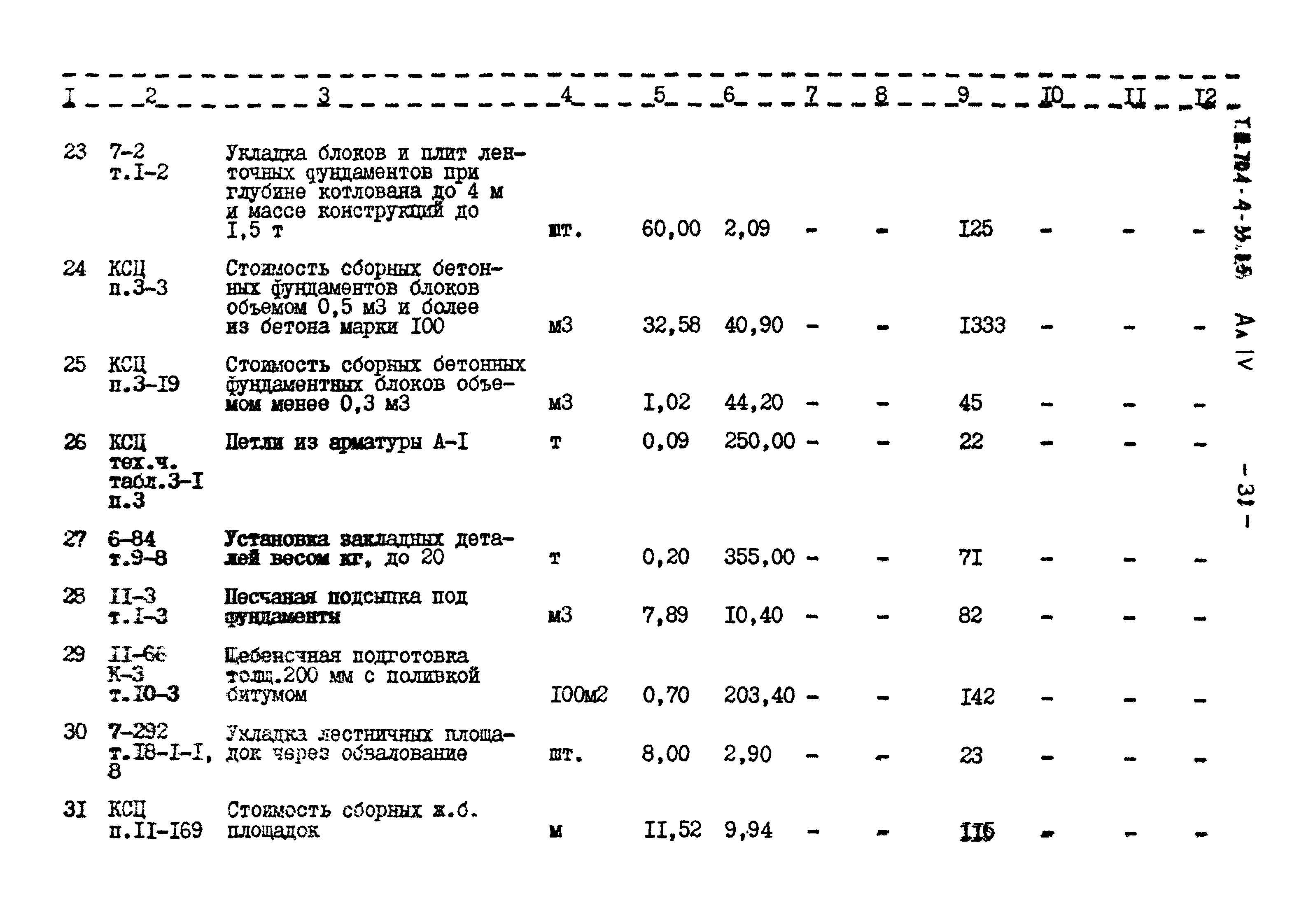 Типовой проект 704-4-33.85