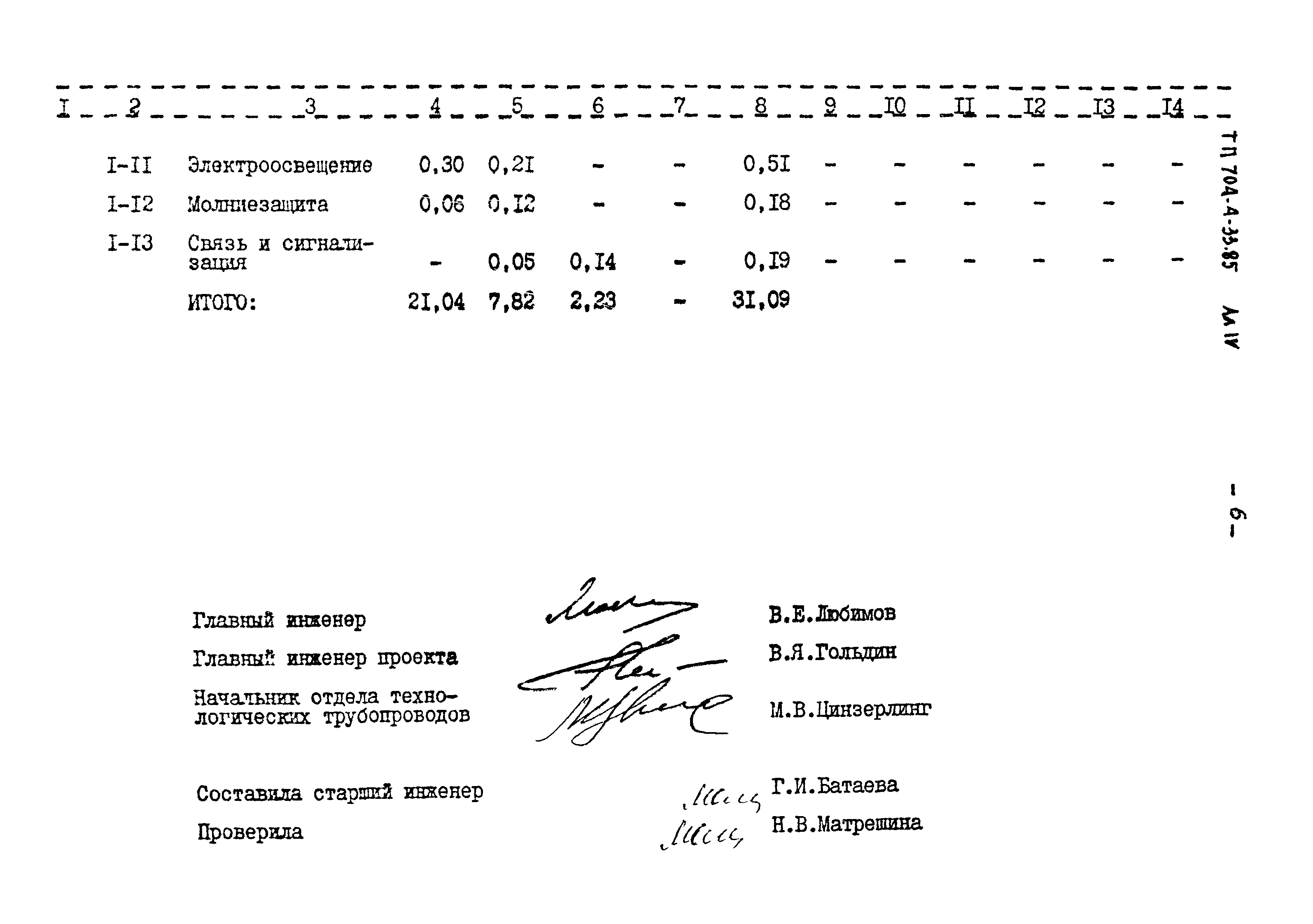 Типовой проект 704-4-33.85