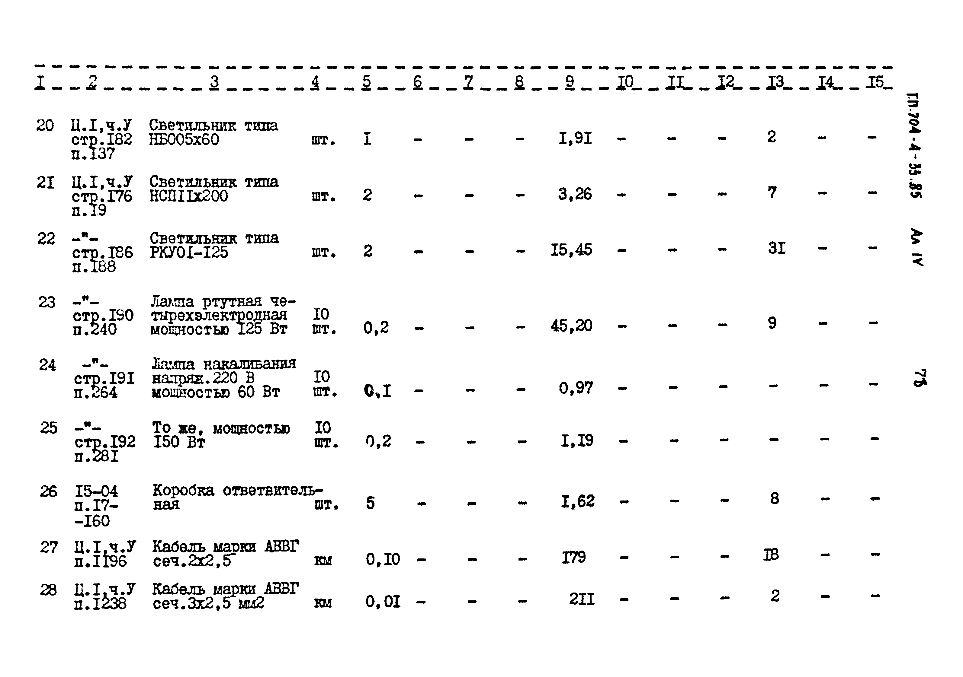 Типовой проект 704-4-33.85